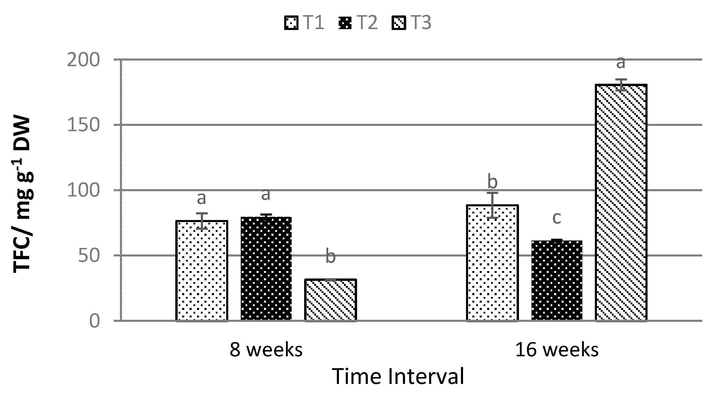 Plants 10 00608 g006
