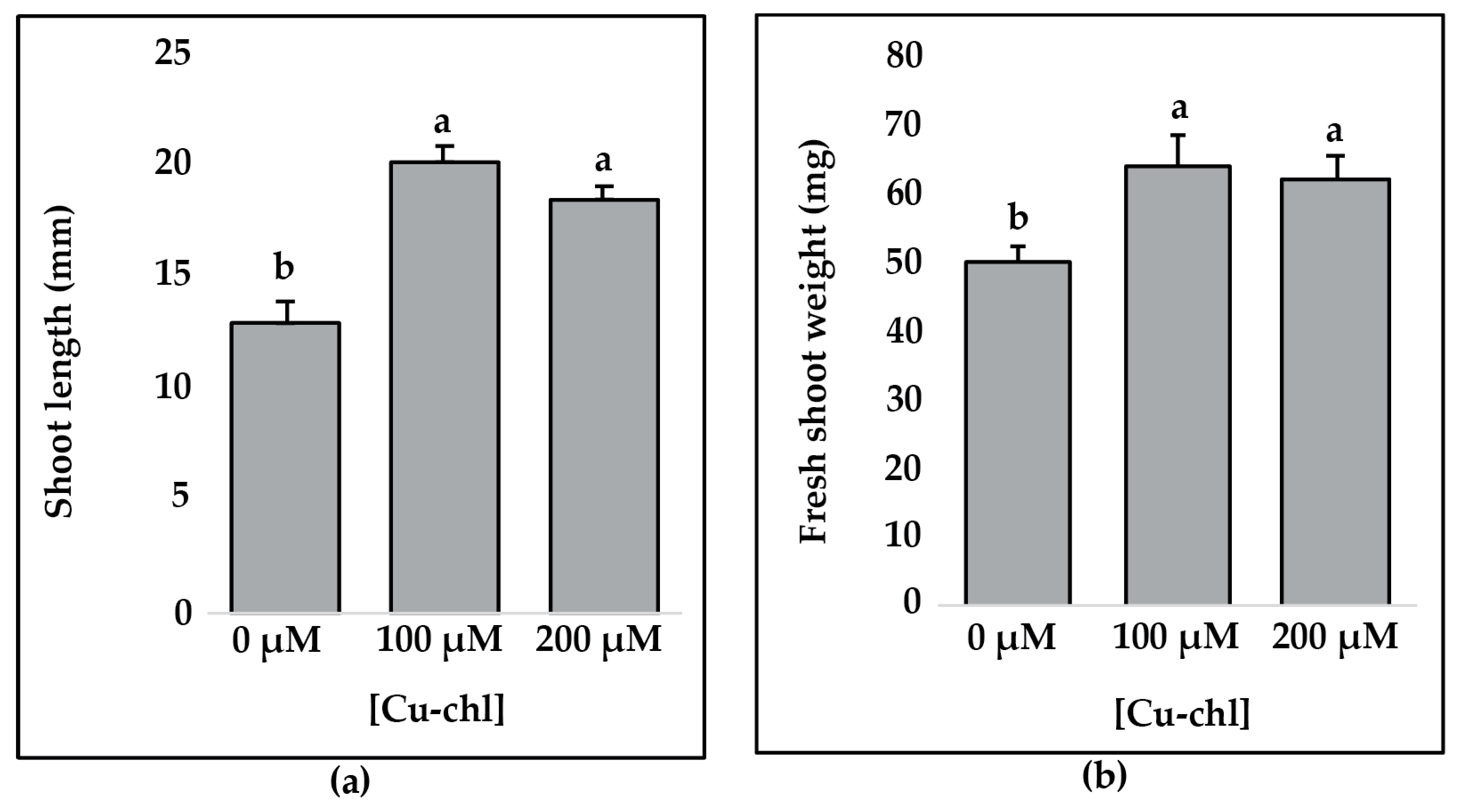 Plants 10 00625 g007