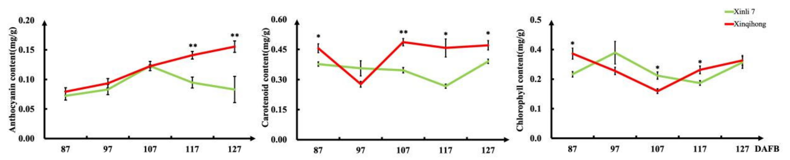 Plants 10 00626 g002 Plants 10 00626 g002