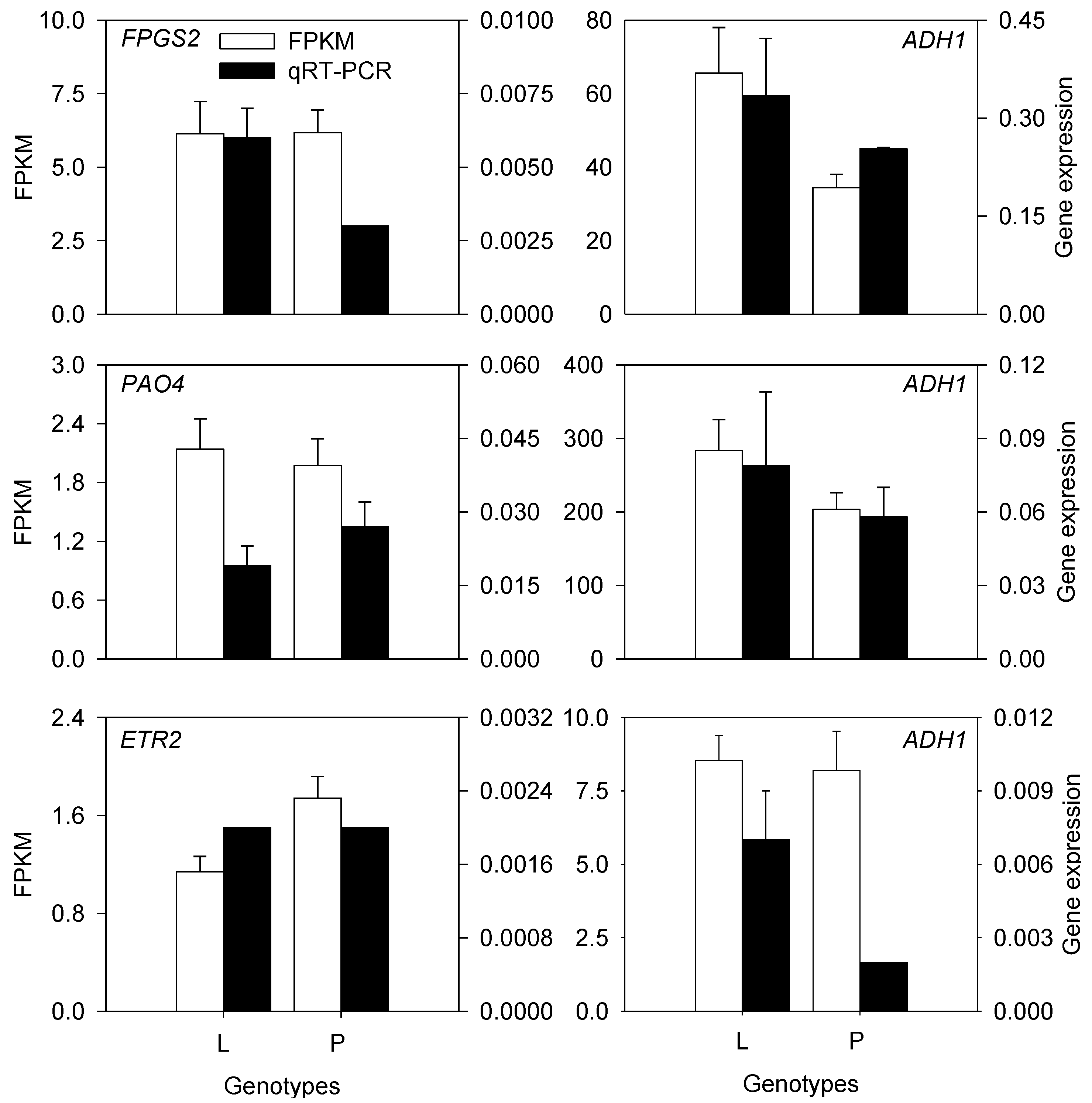 Plants 10 00655 g007