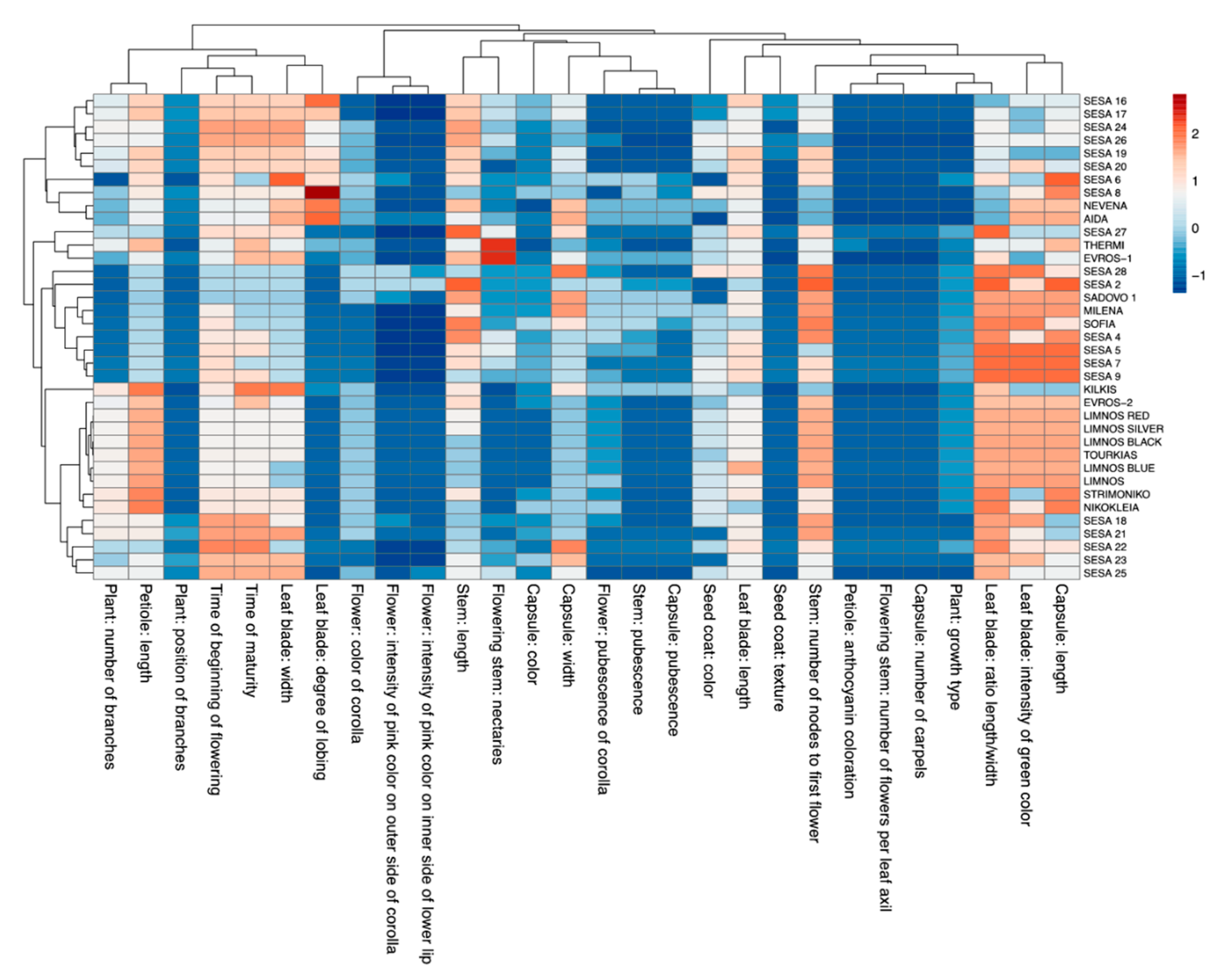 Plants 10 00656 g001 Plants 10 00656 g001