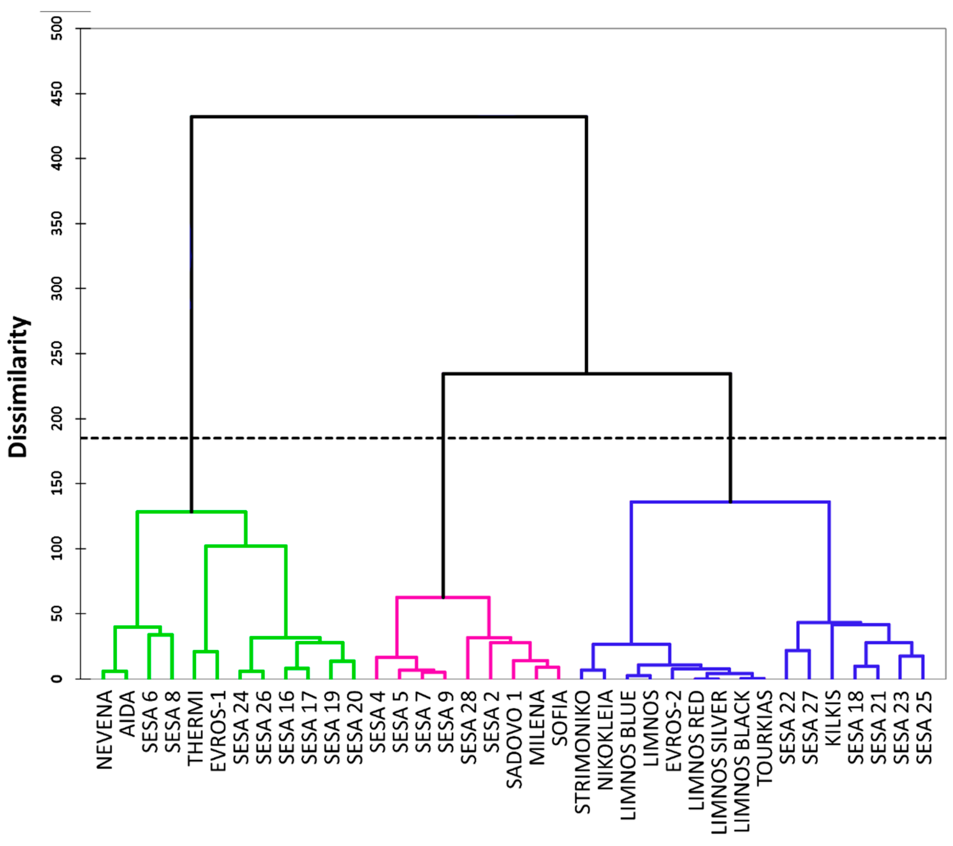 Plants 10 00656 g004 Plants 10 00656 g004