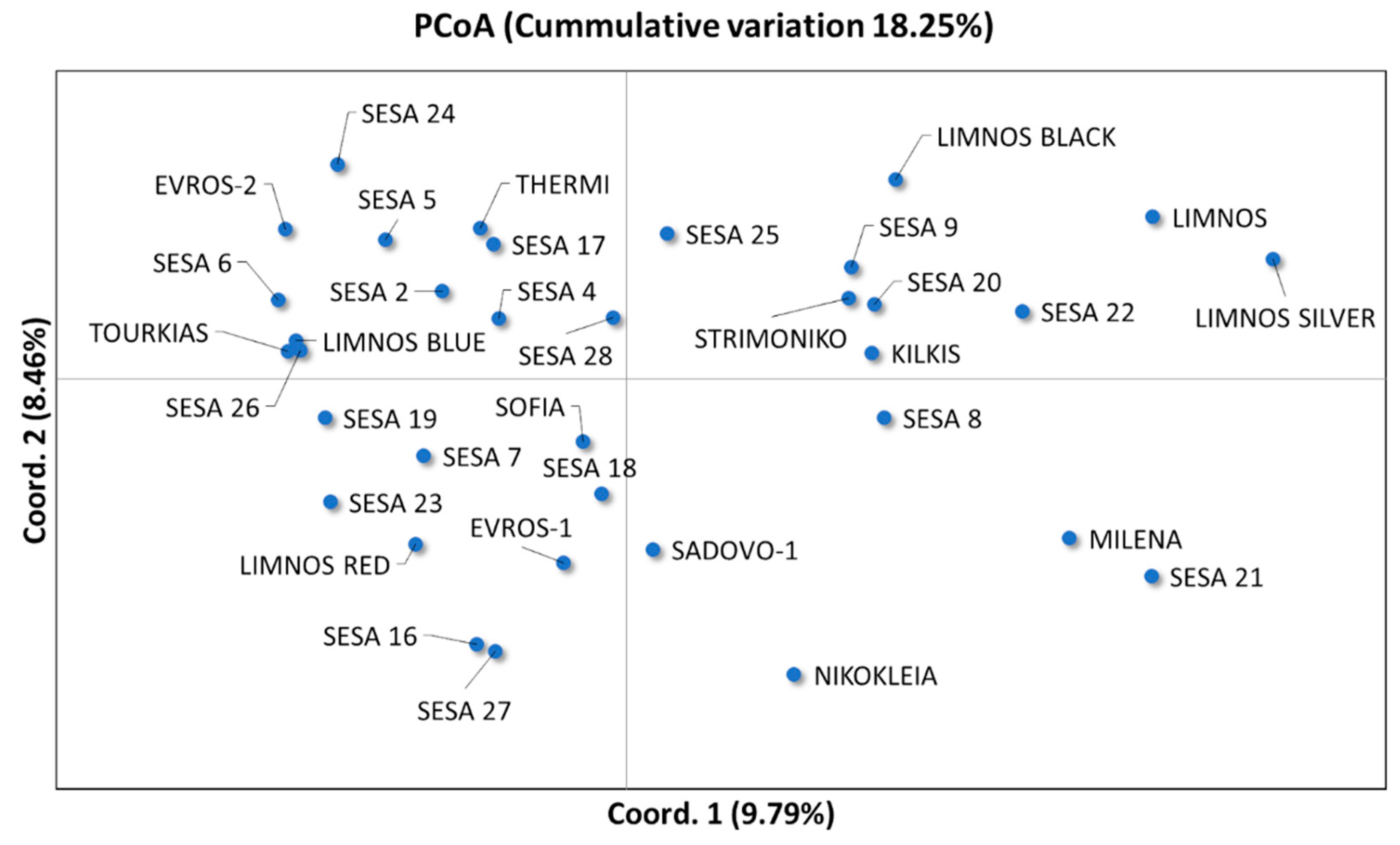 Plants 10 00656 g005 Plants 10 00656 g005