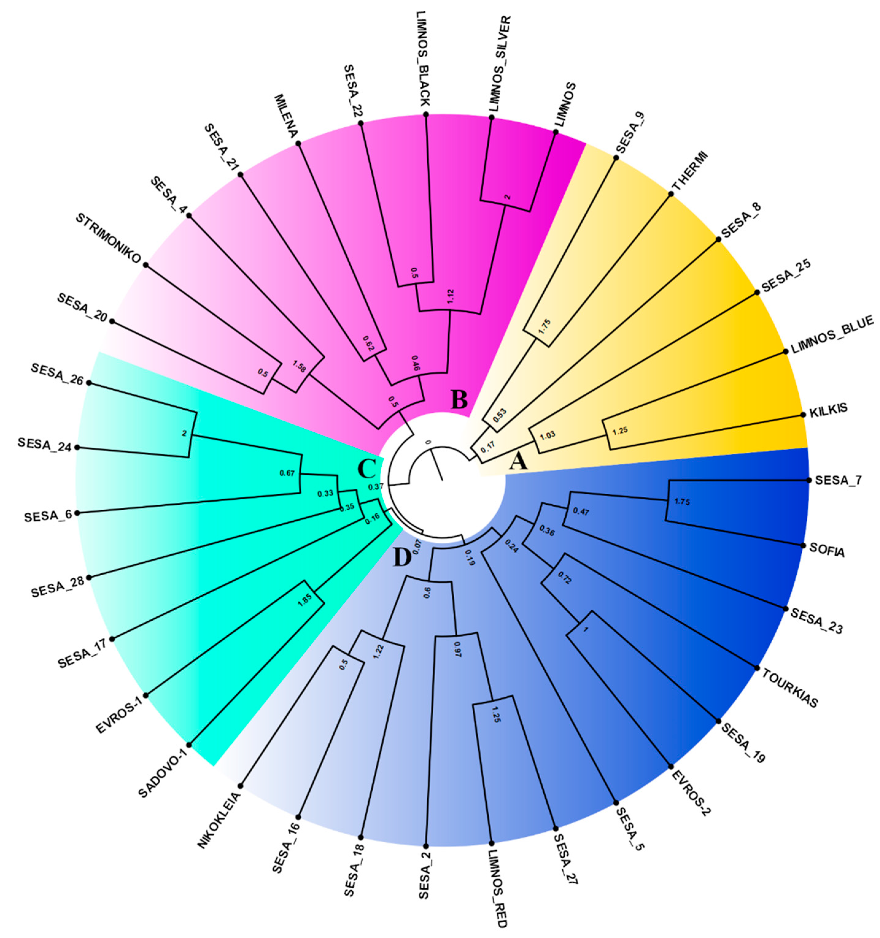 Plants 10 00656 g006 Plants 10 00656 g006