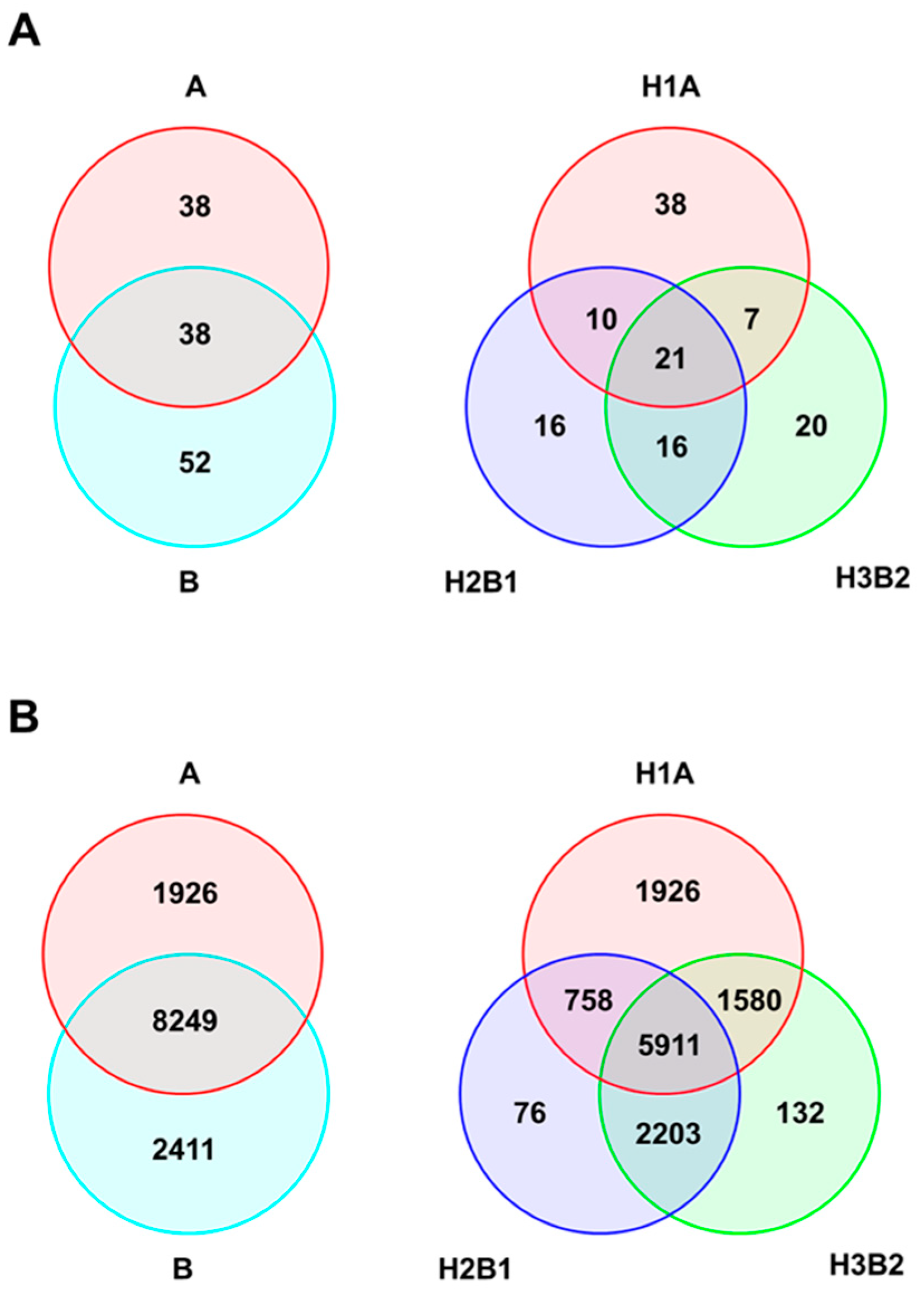 Plants 10 00665 g003 Plants 10 00665 g003