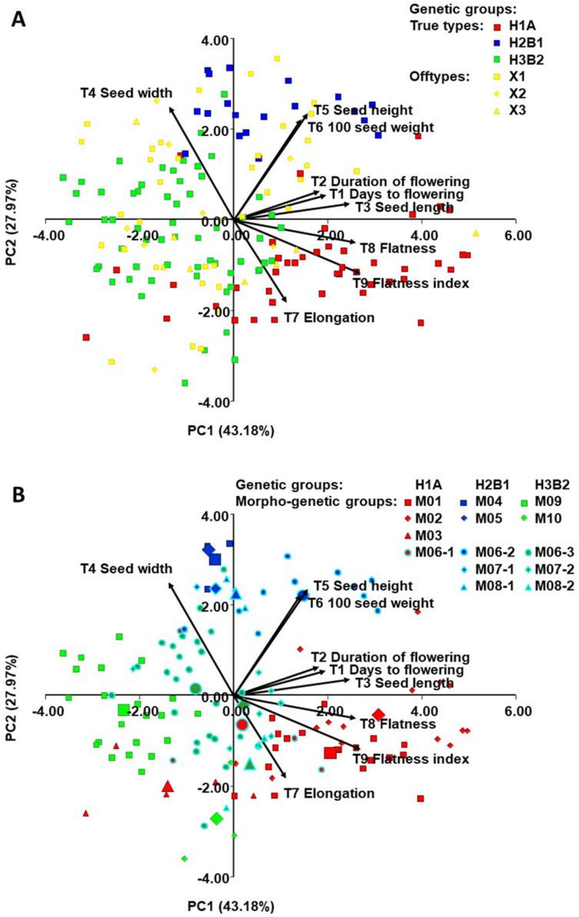Plants 10 00665 g004 Plants 10 00665 g004