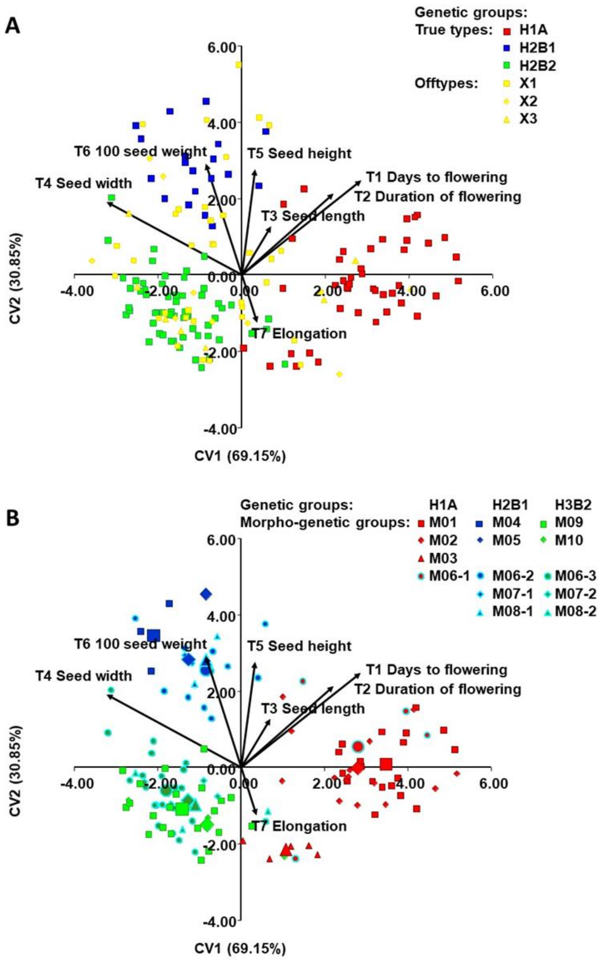 Plants 10 00665 g005 Plants 10 00665 g005