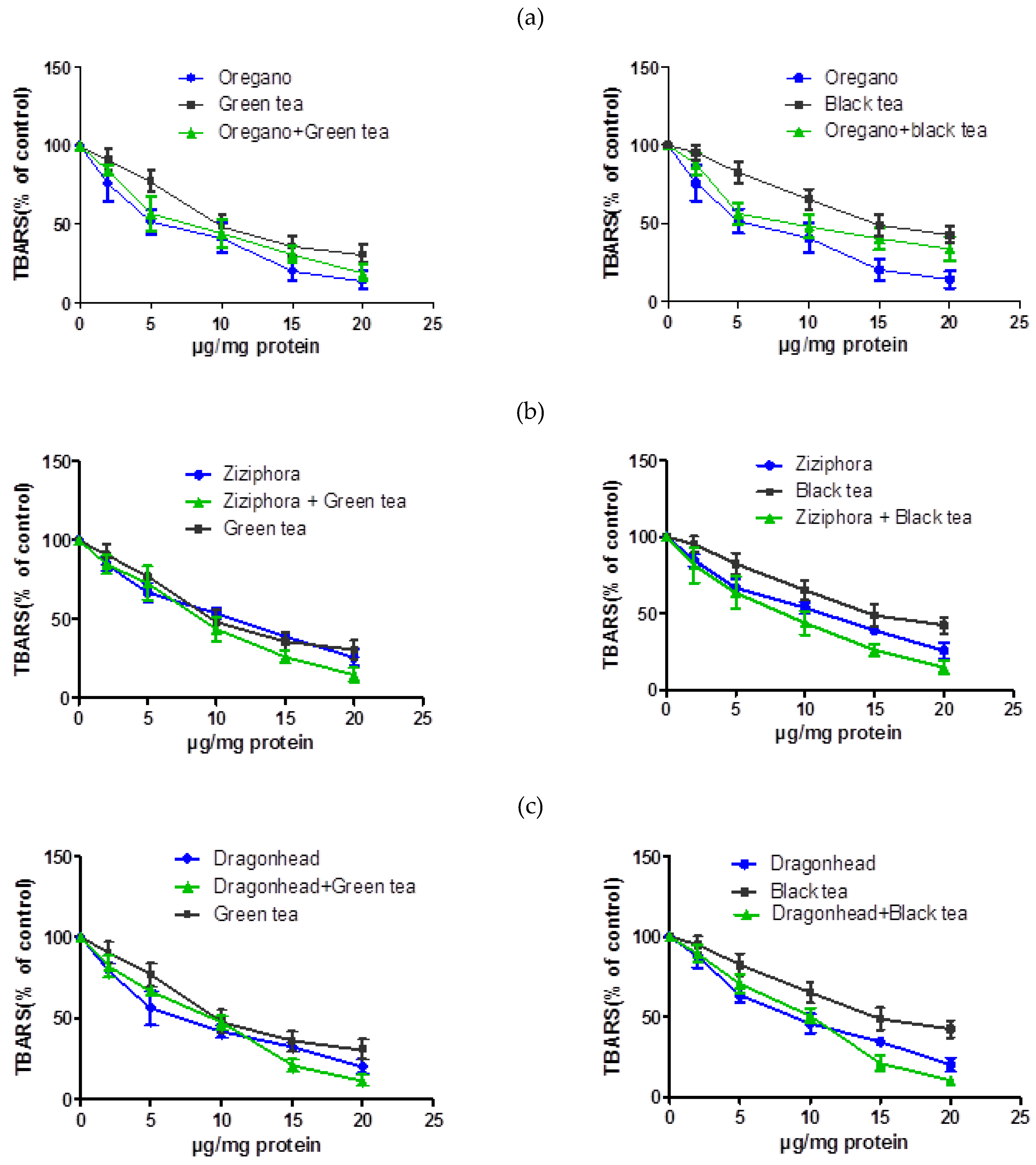 Plants 10 00666 g001a Plants 10 00666 g001a