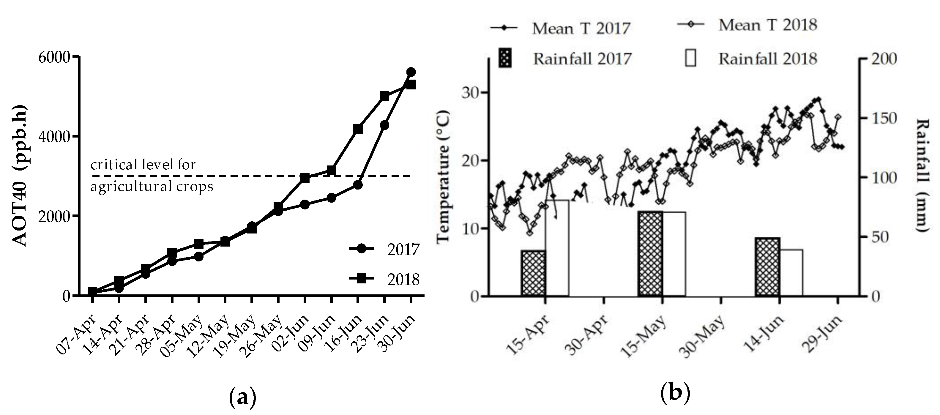 Plants 10 00691 g003