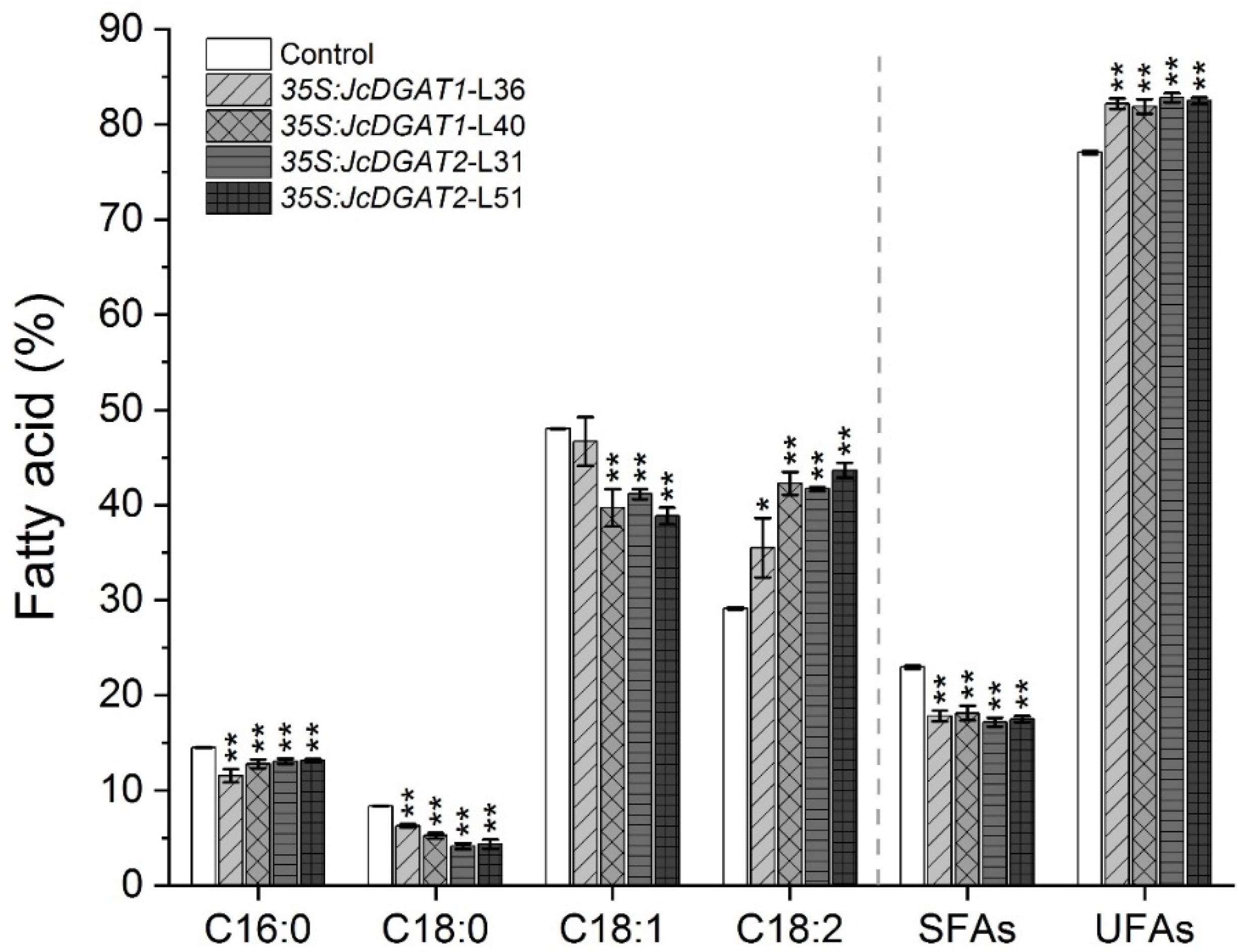 Plants 10 00699 g004 Plants 10 00699 g004