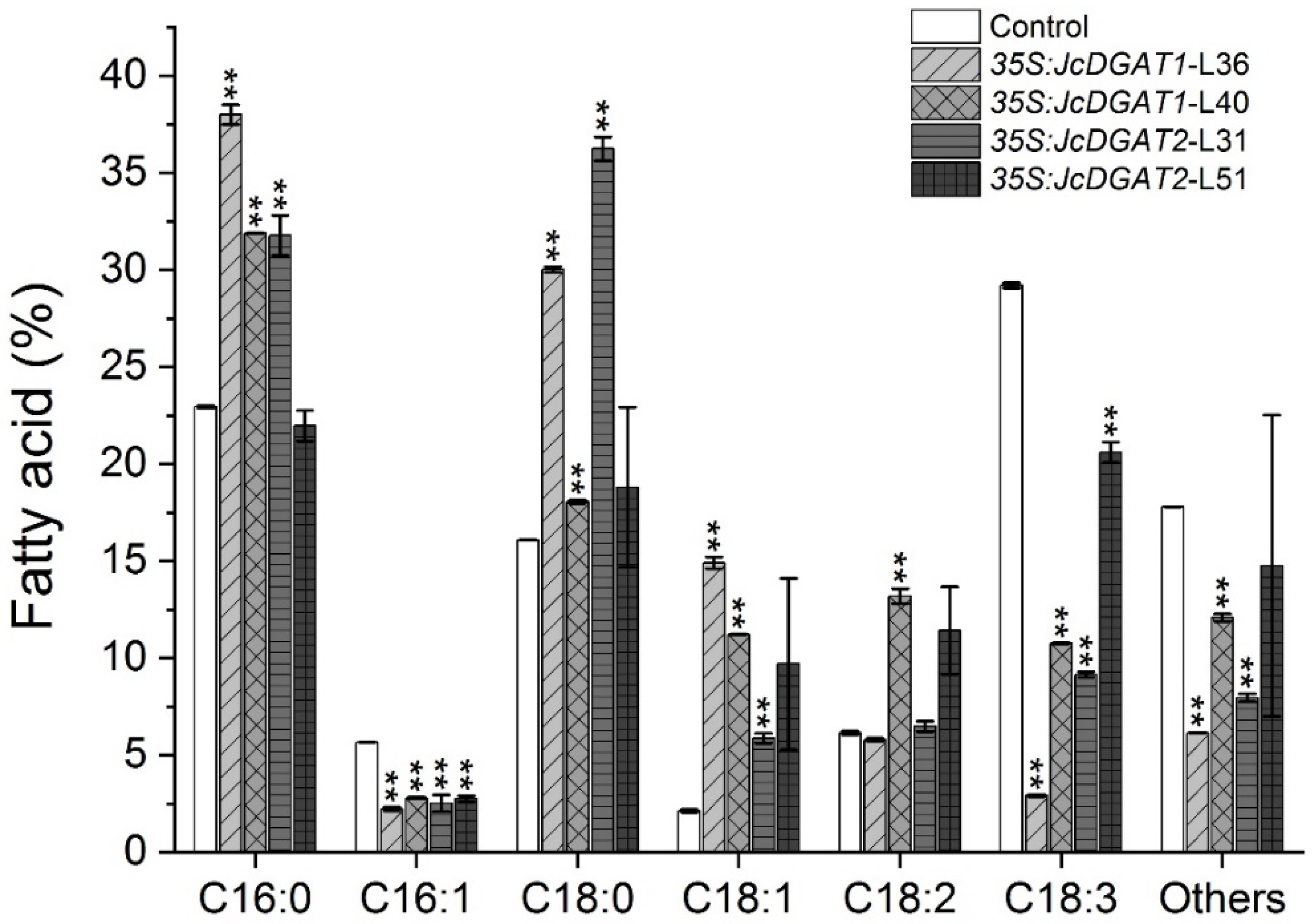 Plants 10 00699 g006 Plants 10 00699 g006