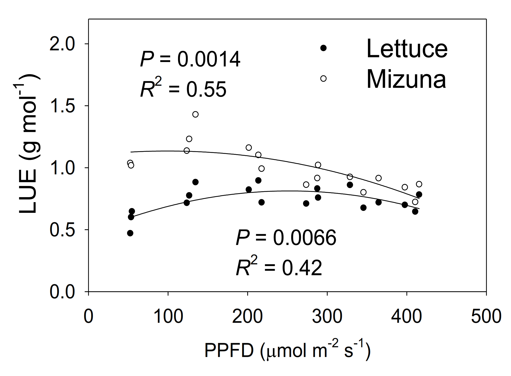 Plants 10 00704 g008