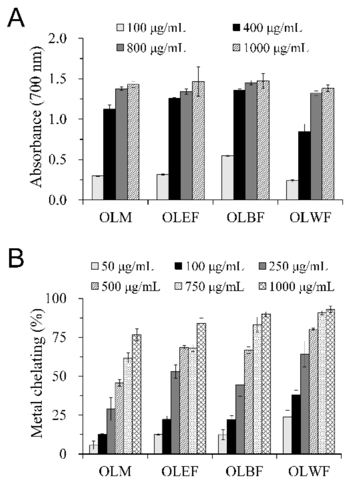 Plants | Free Full-Text | Oenothera laciniata Hill Extracts Exhibits  Antioxidant Effects and Attenuates Melanogenesis in B16-F10 Cells via  Downregulating CREB/MITF/Tyrosinase and Upregulating p-ERK and p-JNK