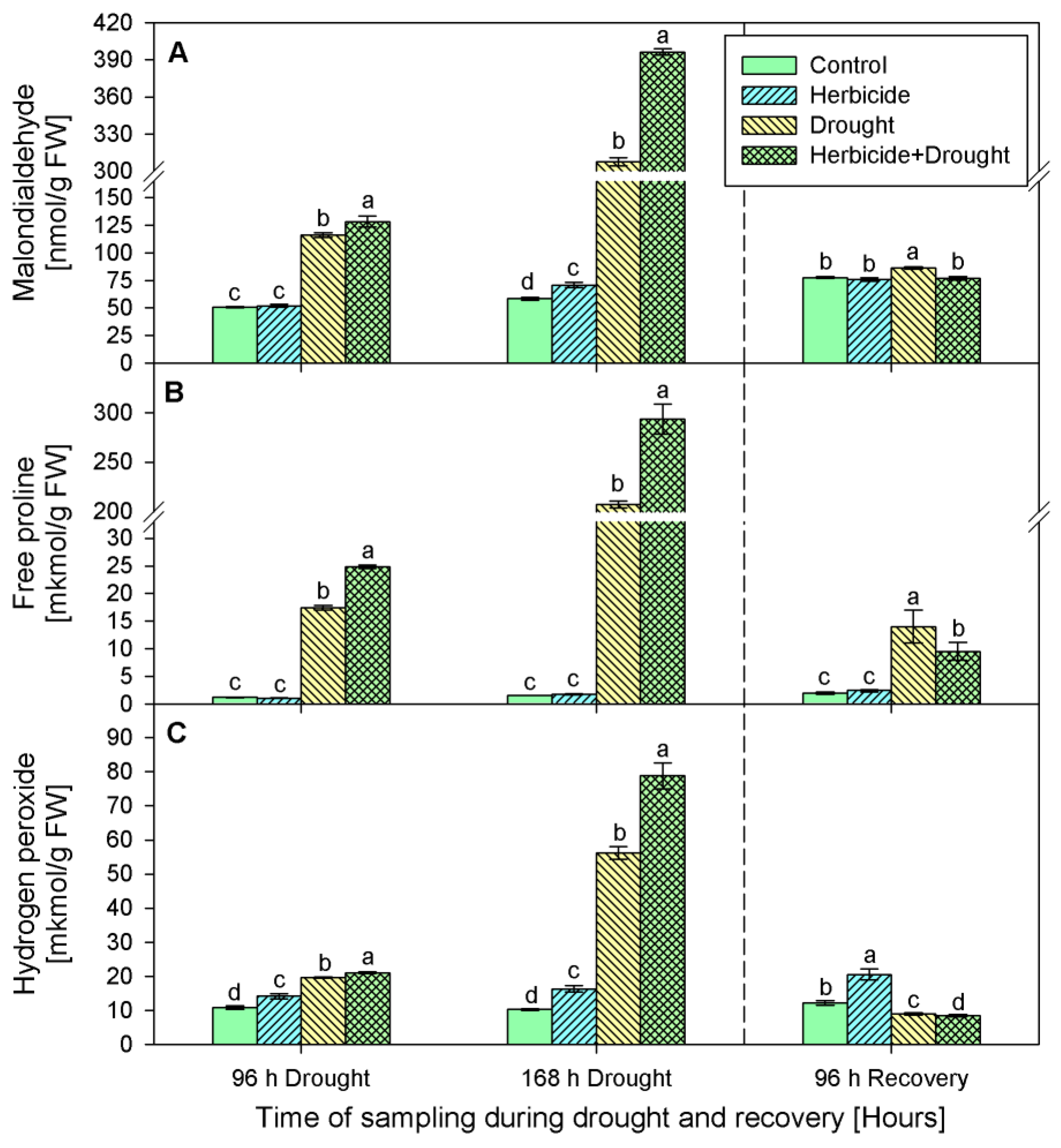 Plants 10 00733 g003