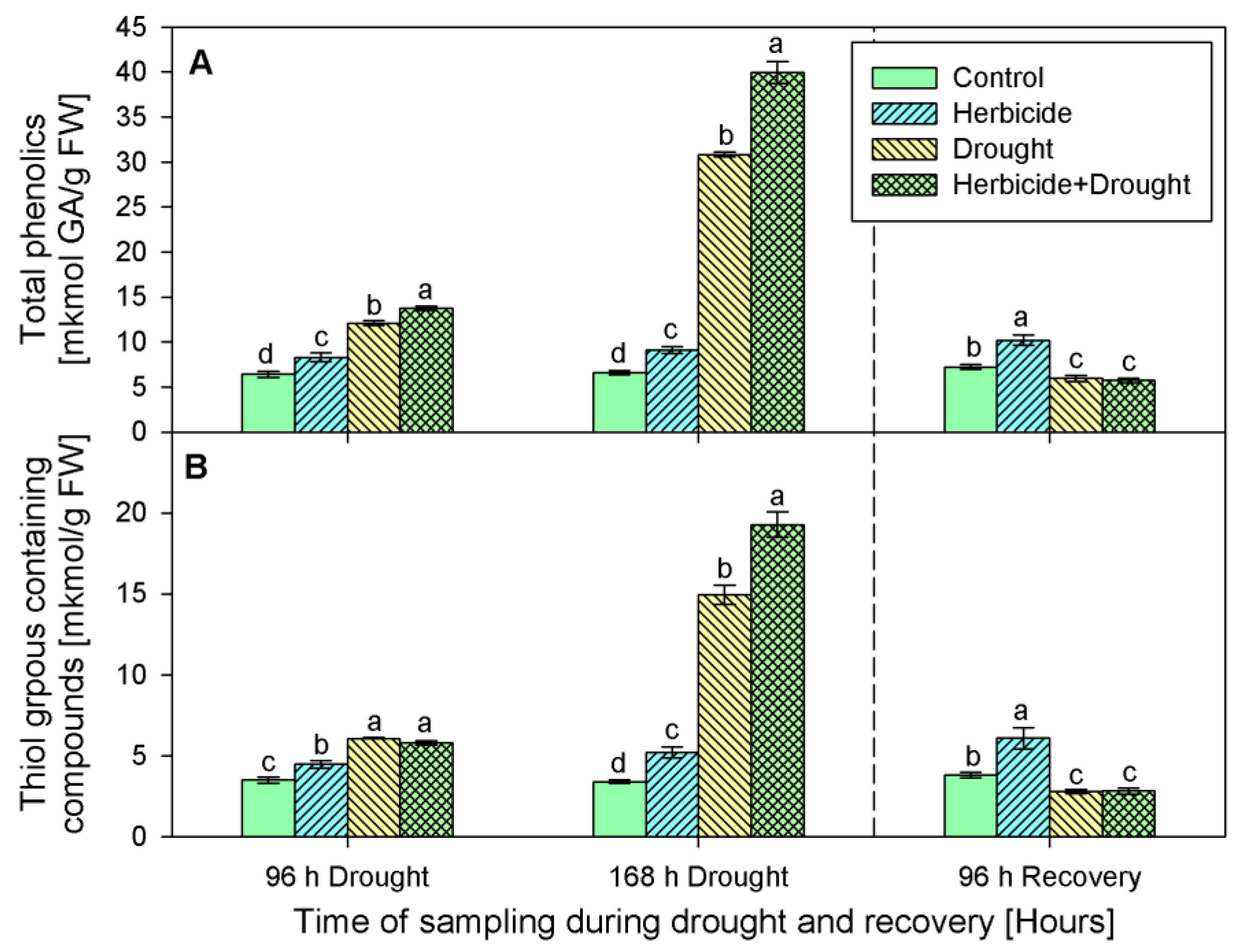 Plants 10 00733 g005