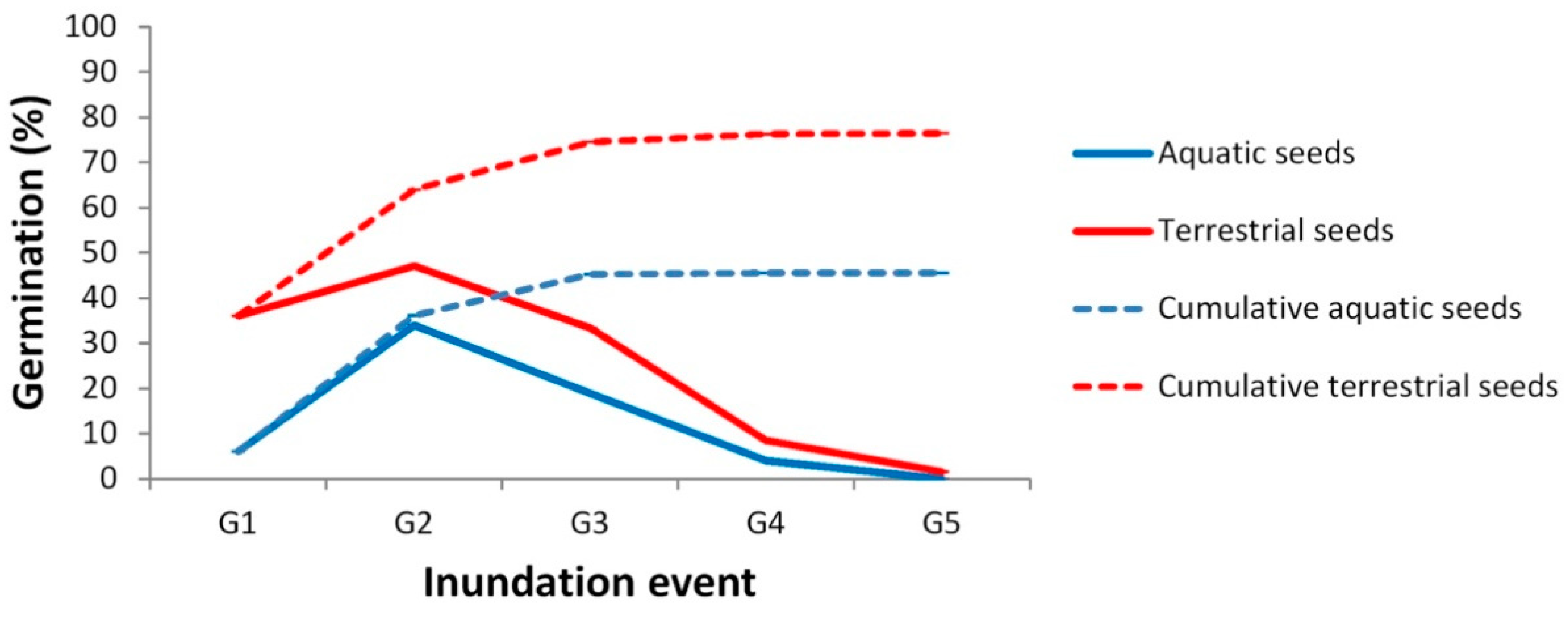 Plants 10 00741 g003