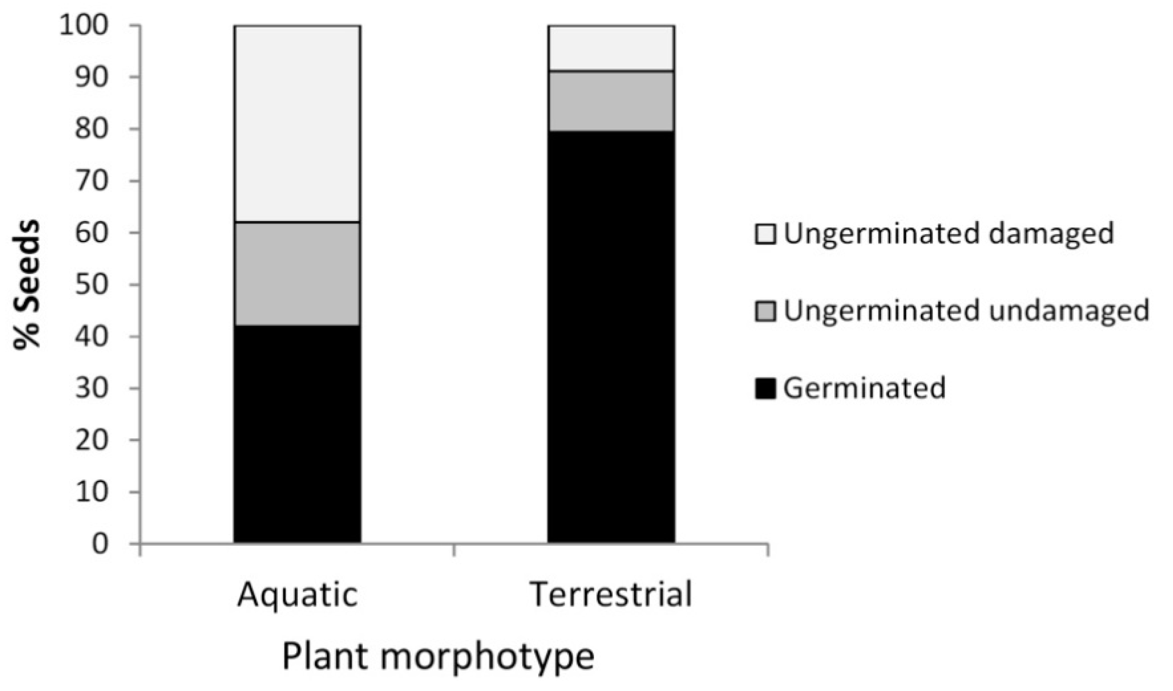 Plants 10 00741 g004