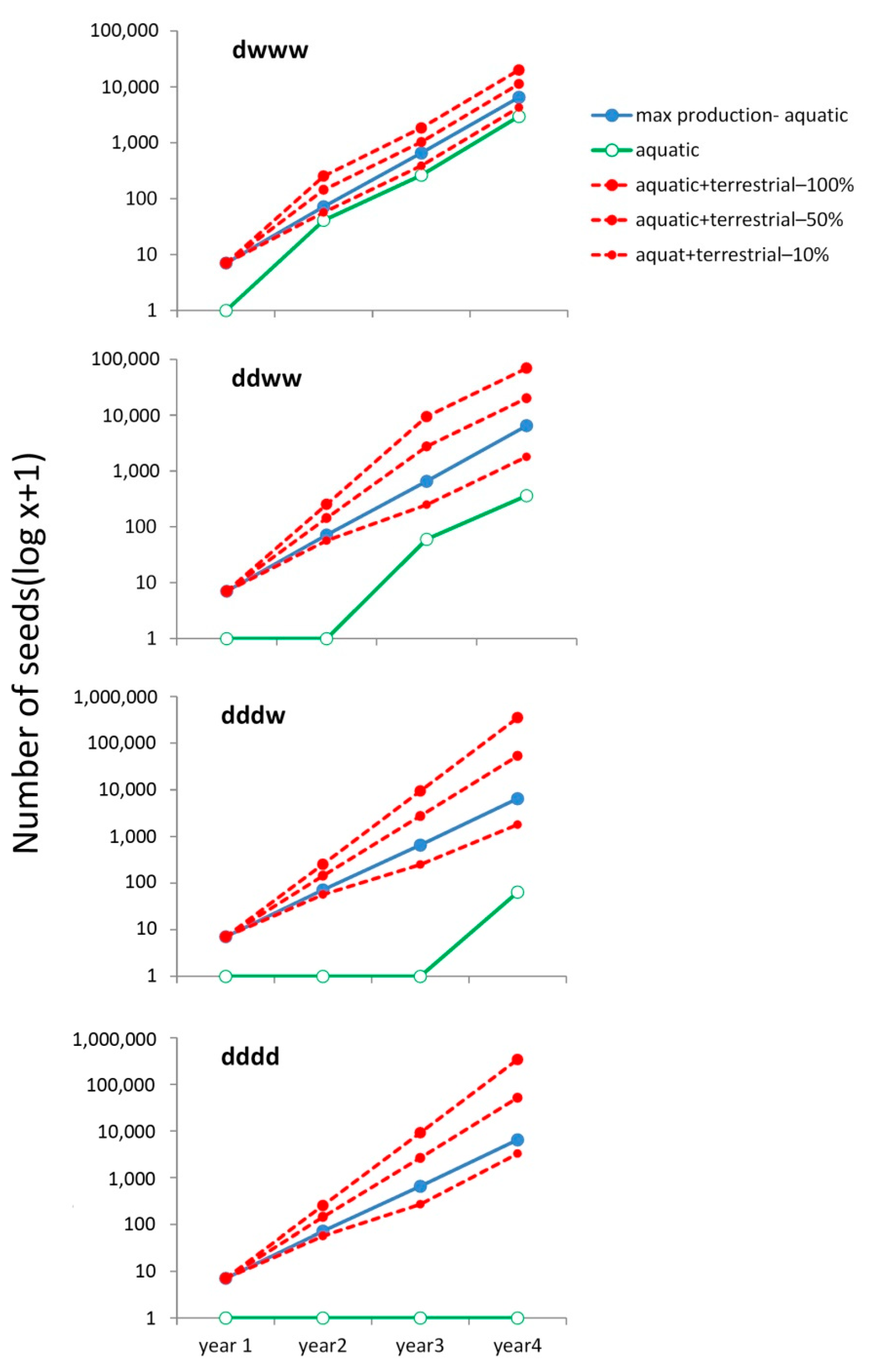 Plants 10 00741 g005