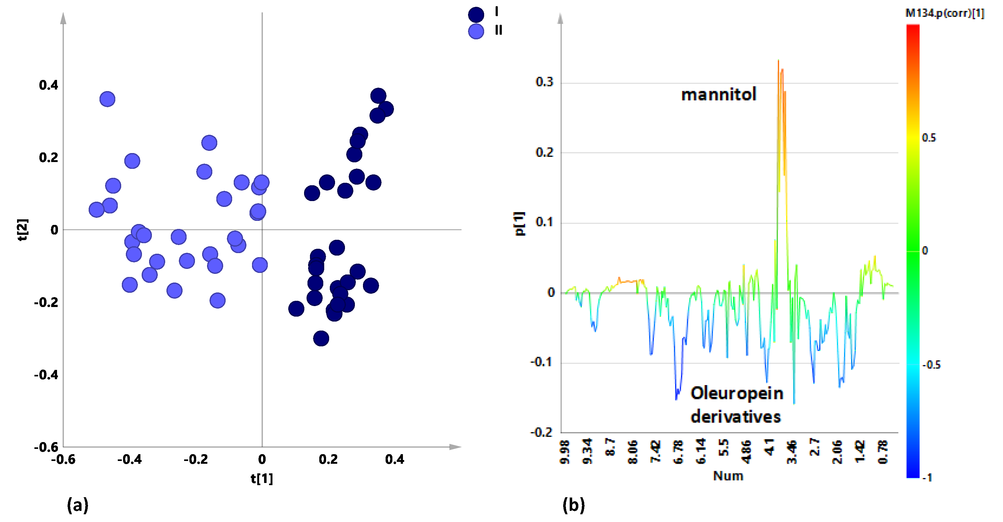 Plants 10 00772 g001