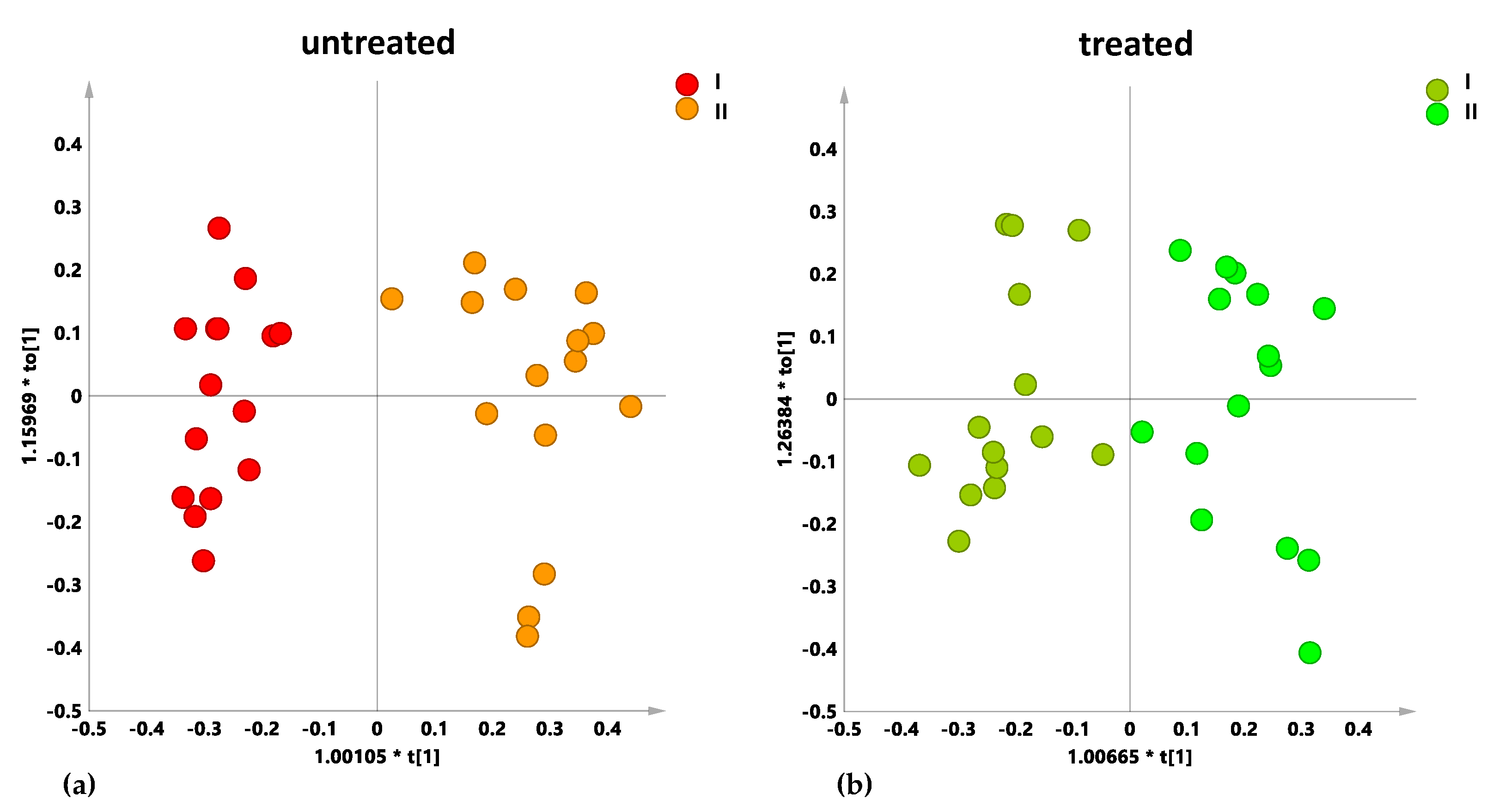 Plants 10 00772 g002