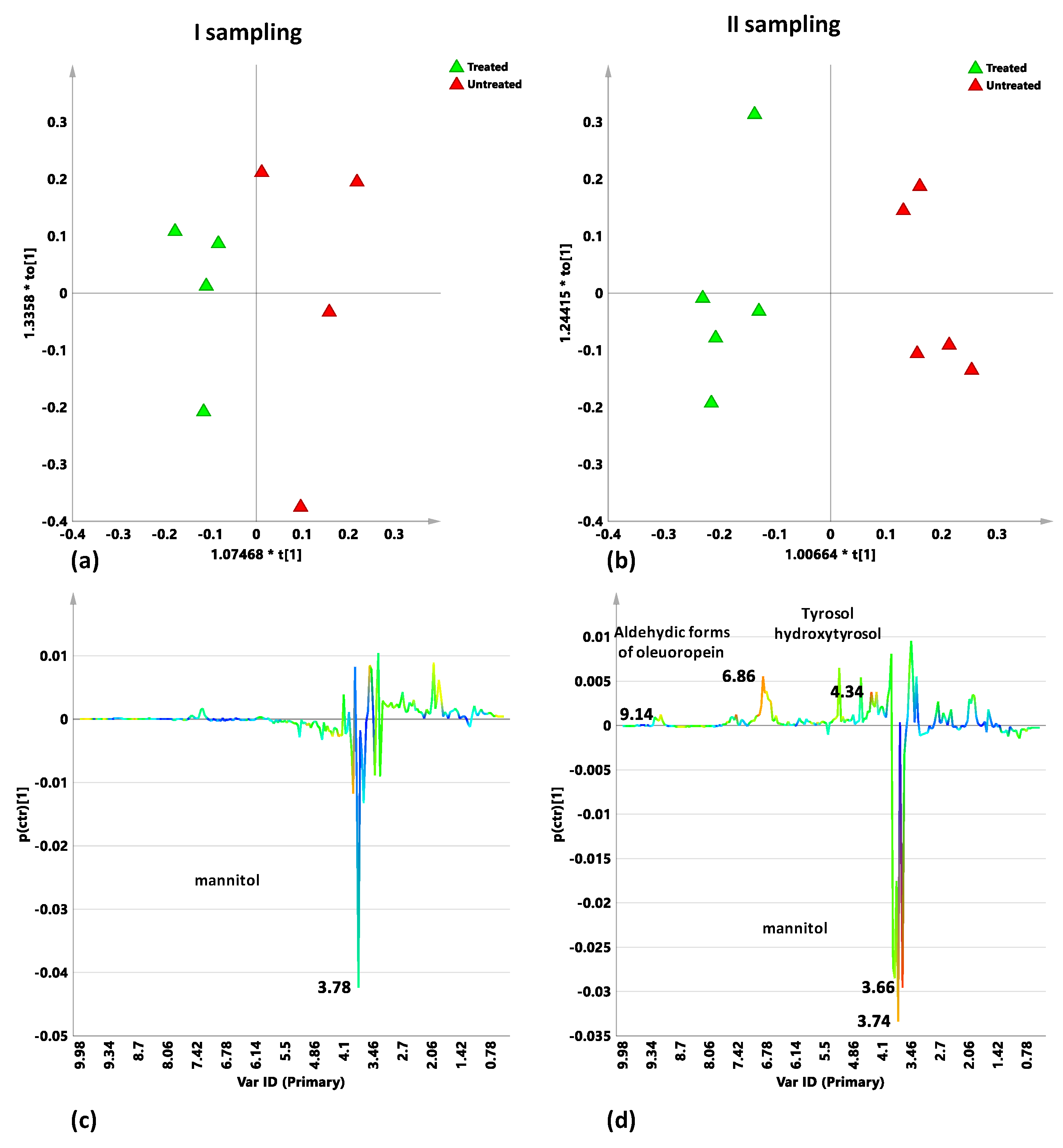 Plants 10 00772 g004
