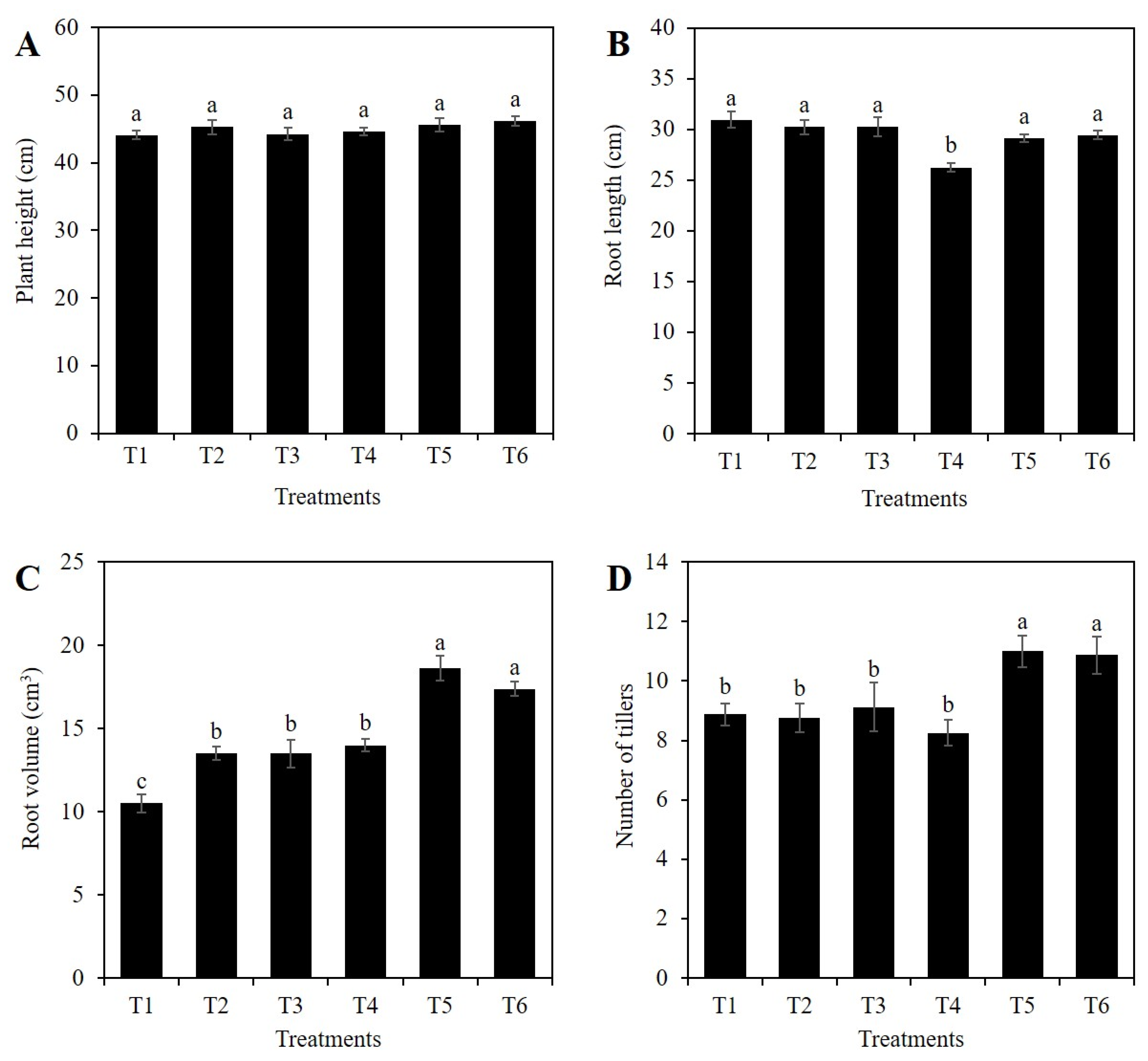 Plants 10 00777 g002