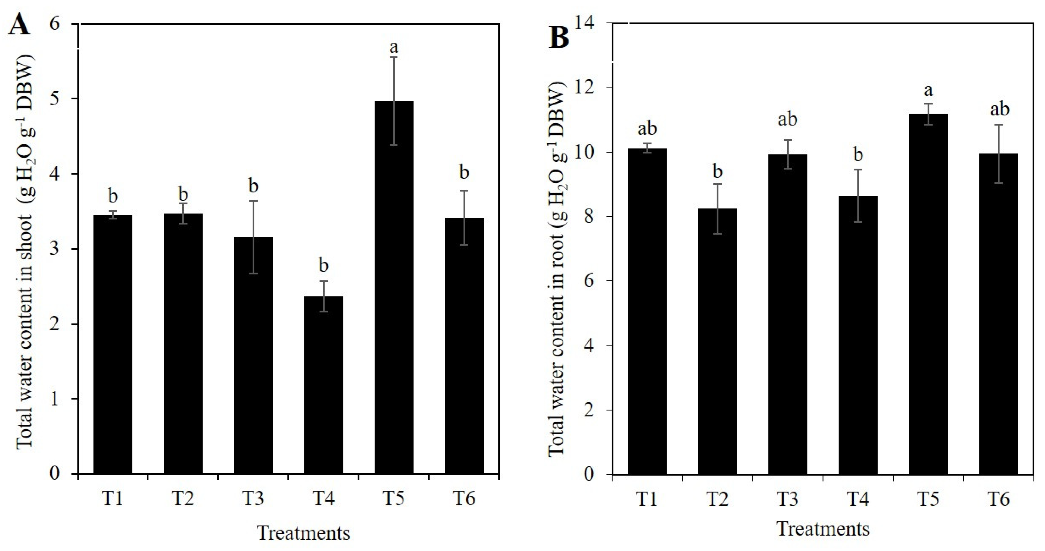 Plants 10 00777 g004