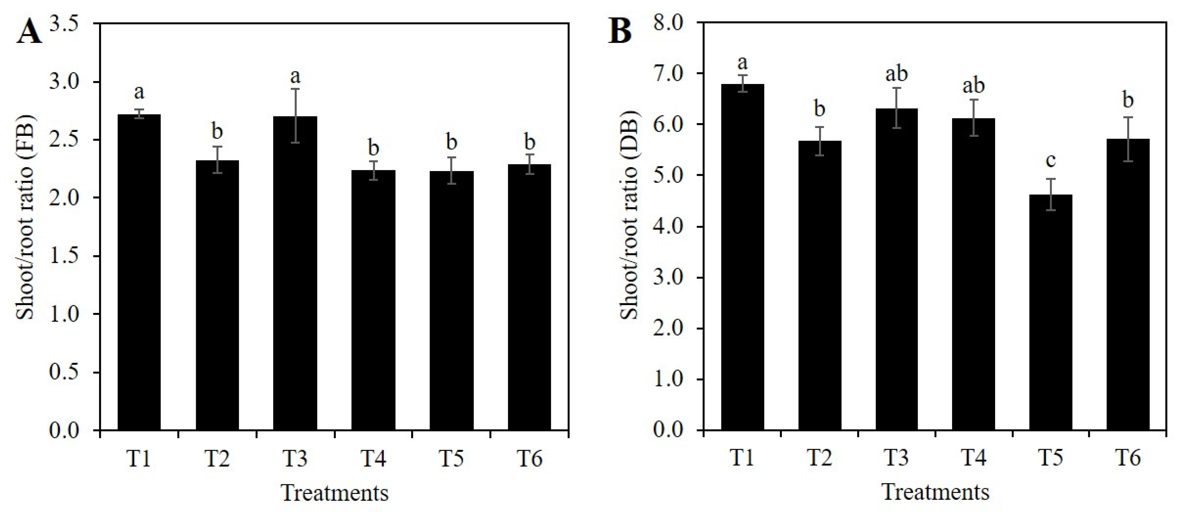 Plants 10 00777 g005