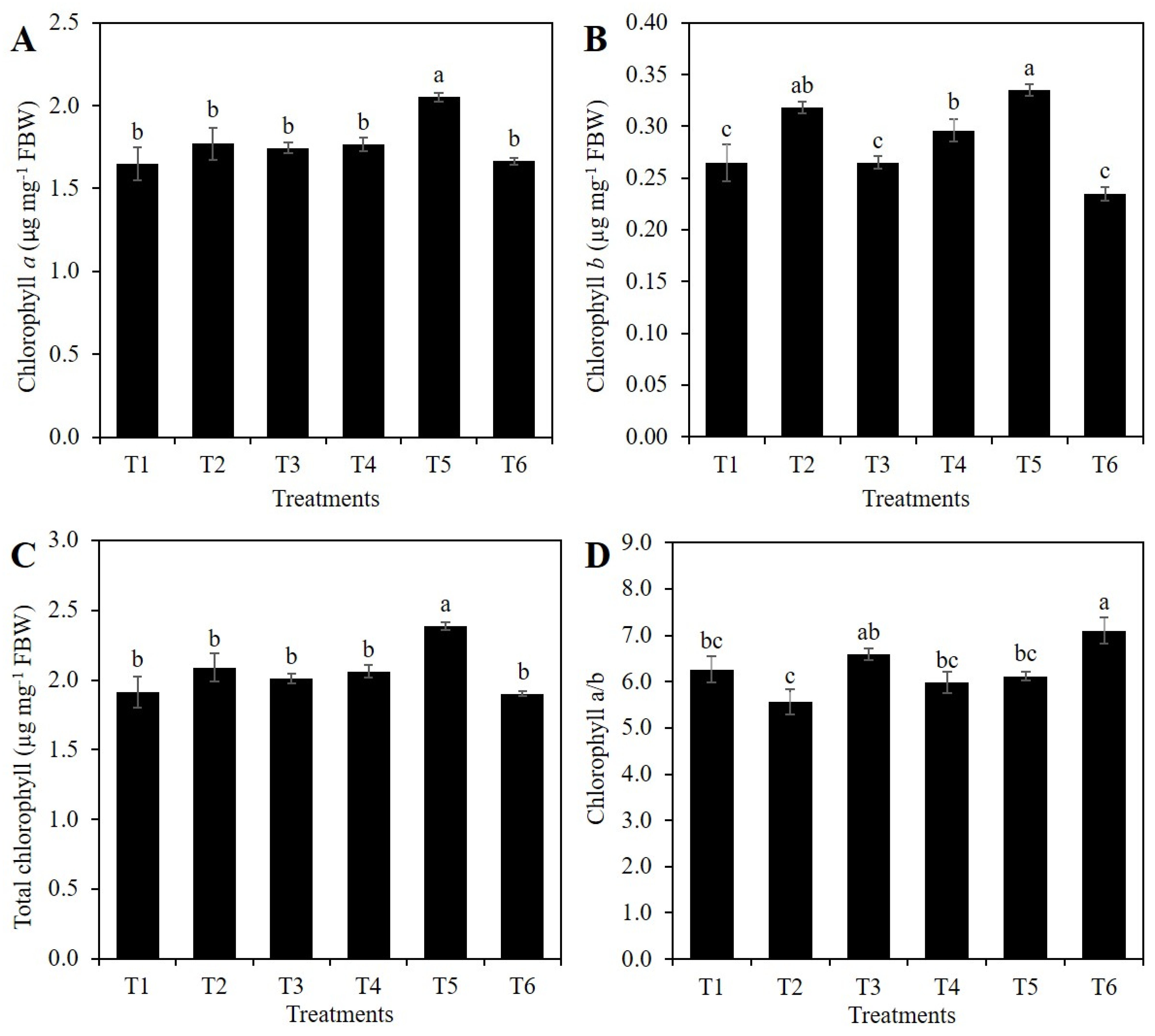 Plants 10 00777 g006