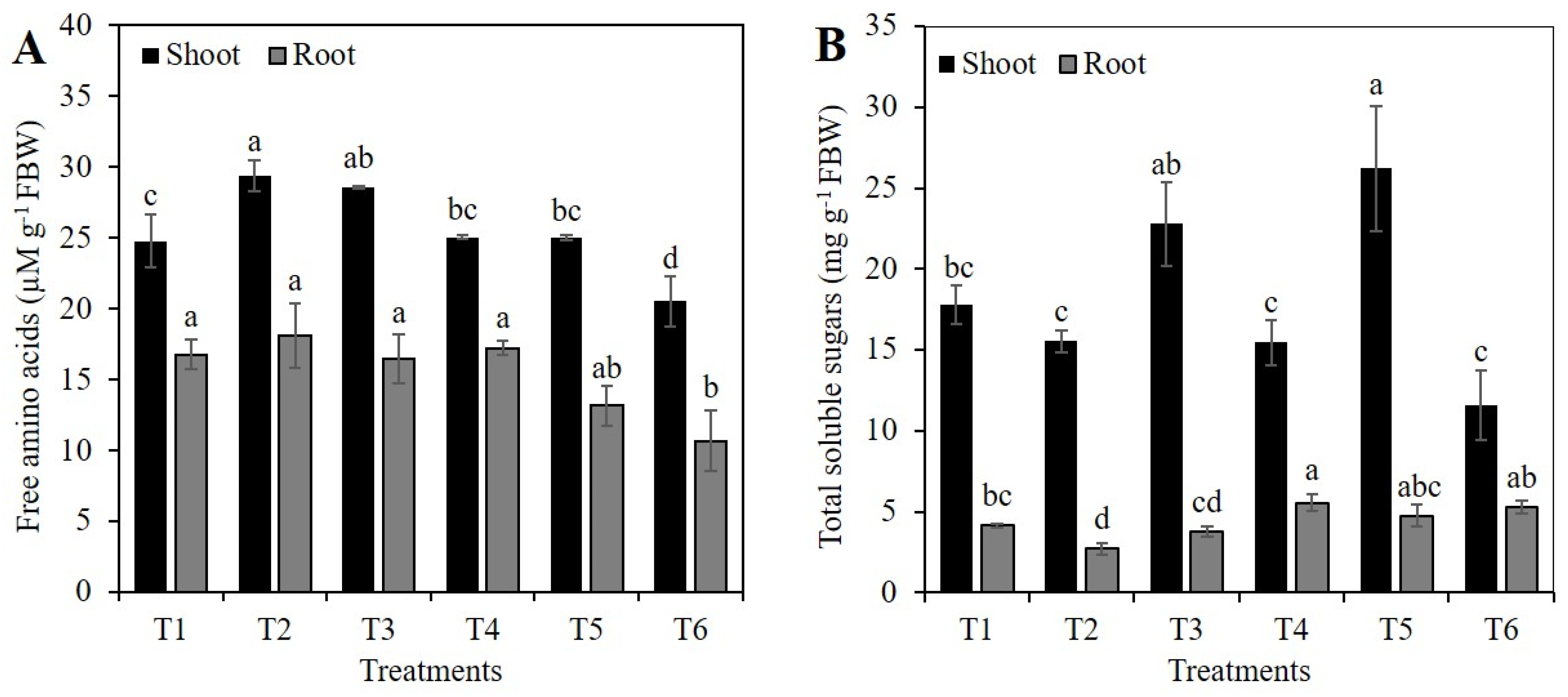 Plants 10 00777 g007