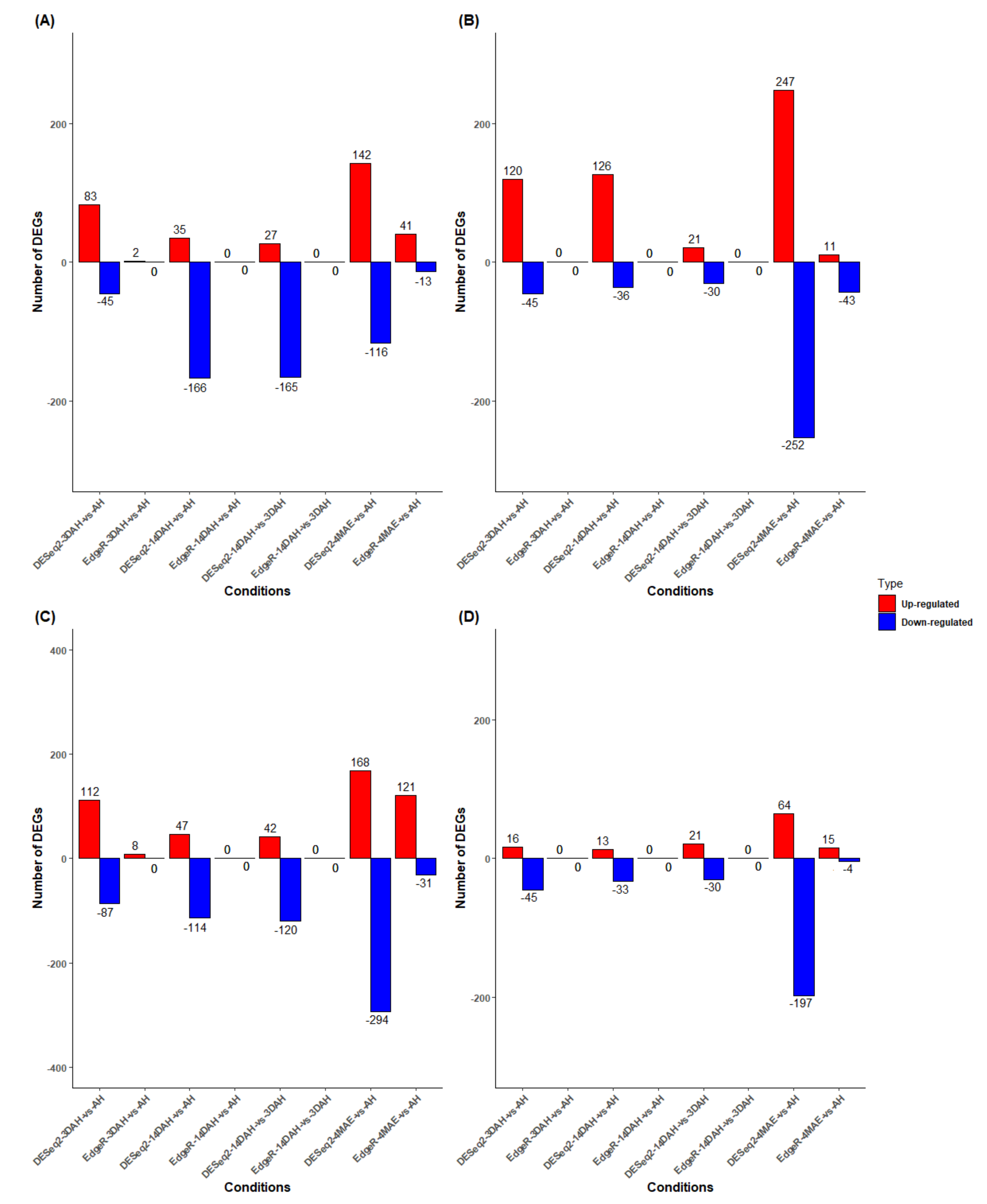 Plants 10 00787 g002
