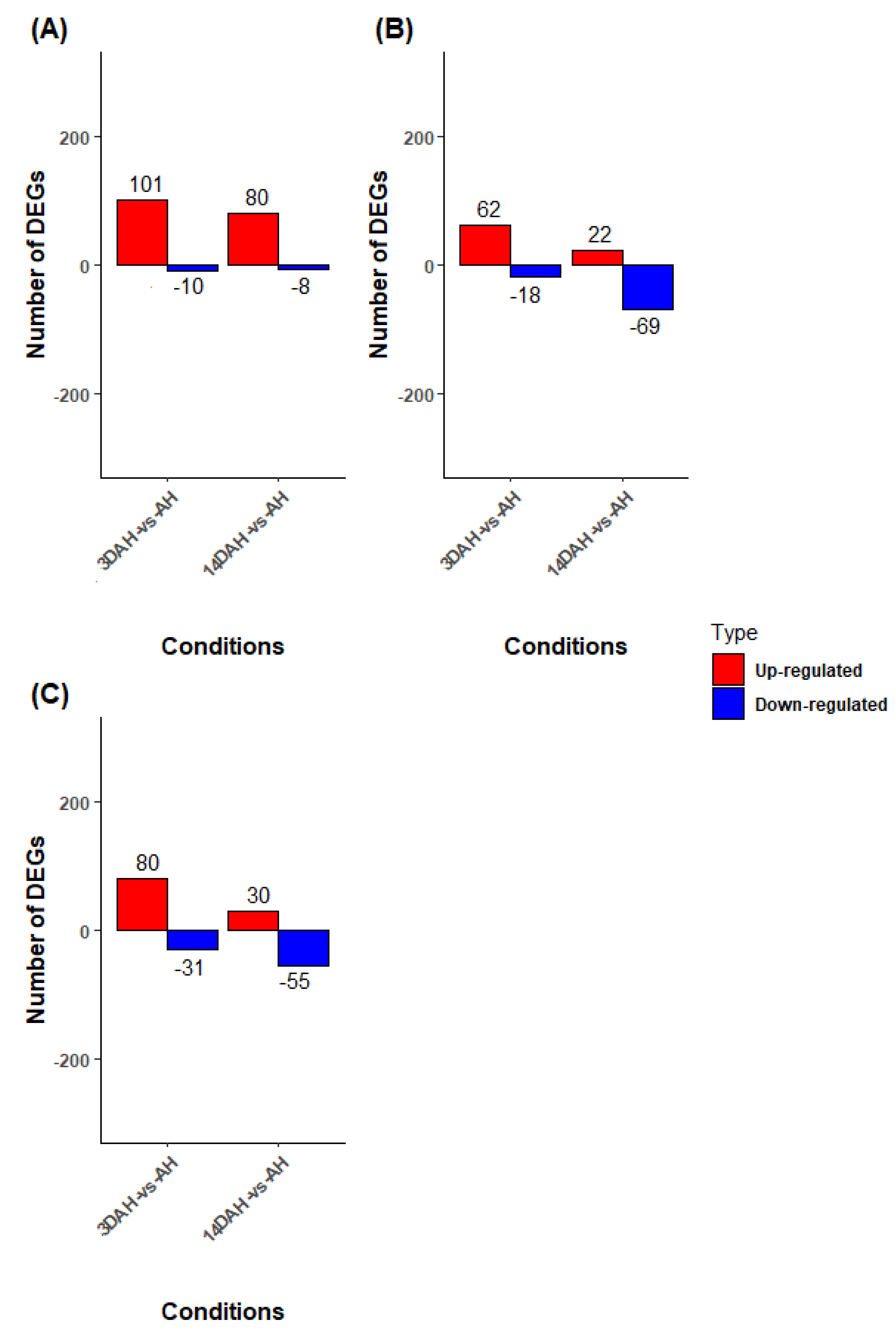 Plants 10 00787 g003
