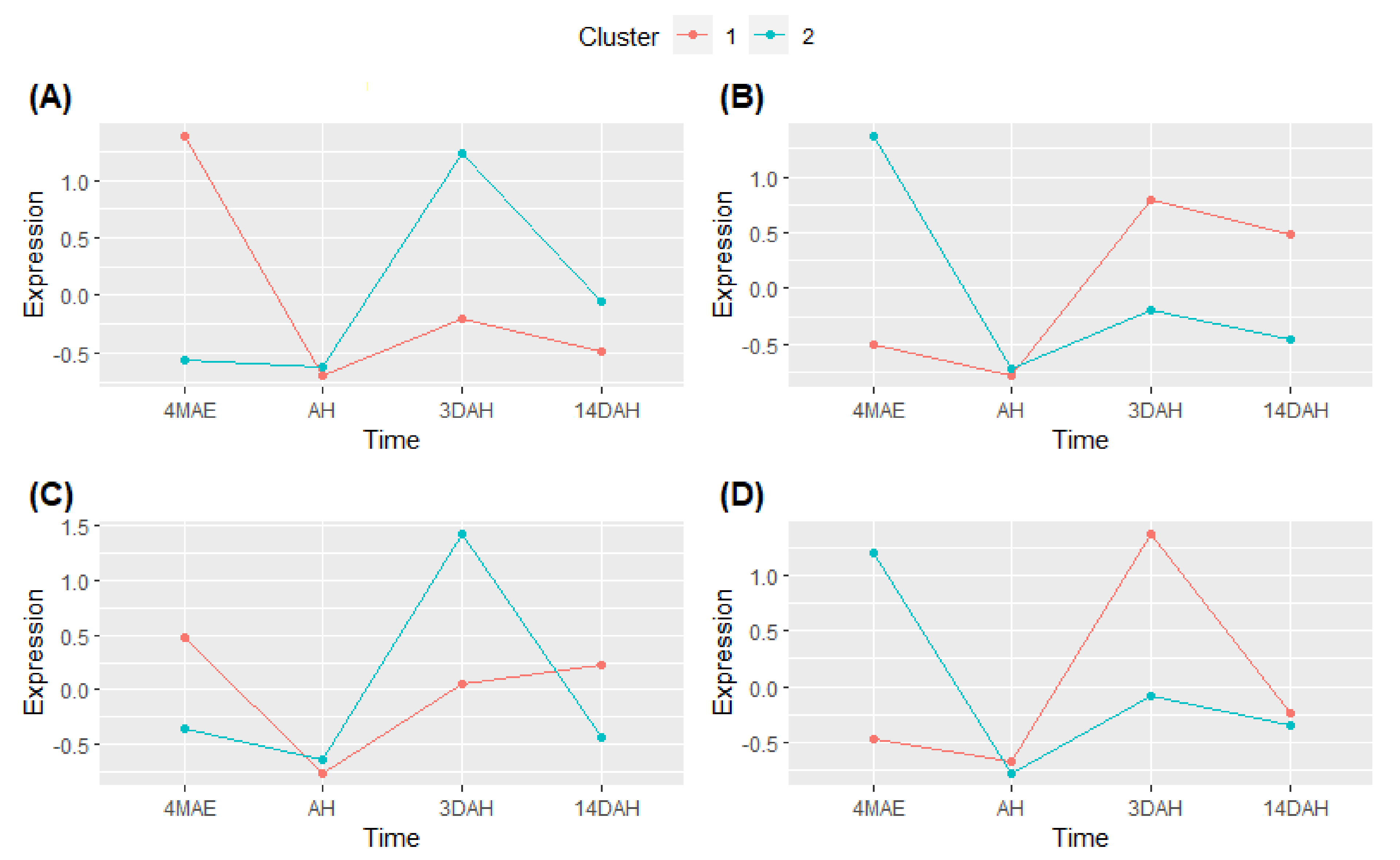 Plants 10 00787 g006