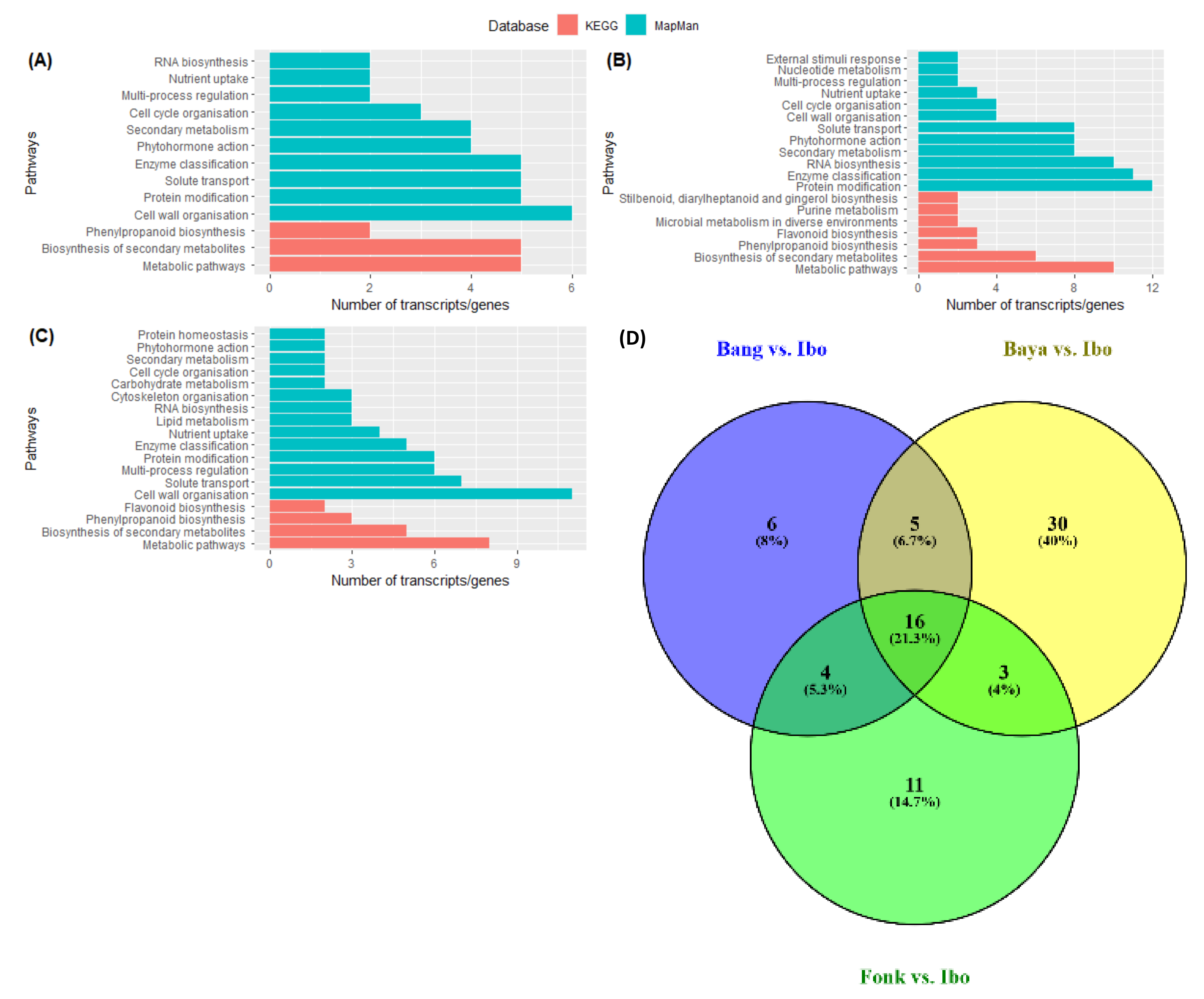 Plants 10 00787 g007