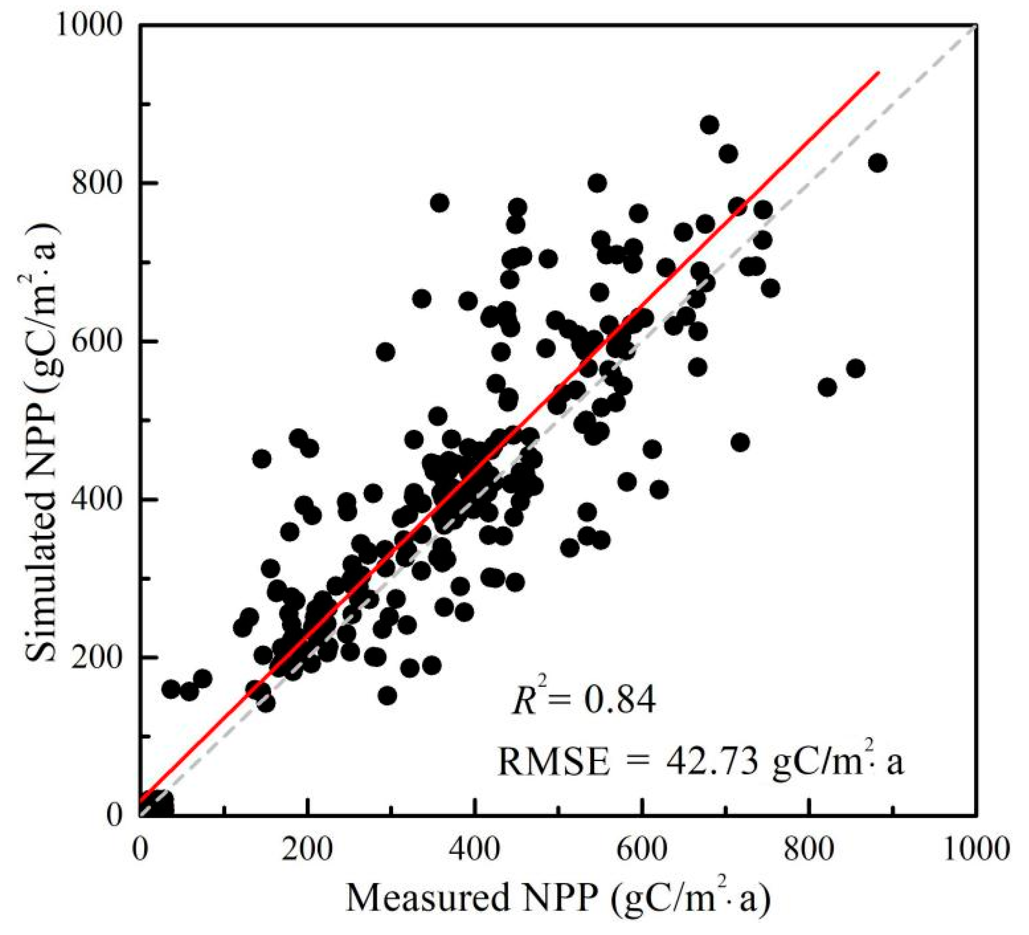 Plants 10 00821 g001 Plants 10 00821 g001