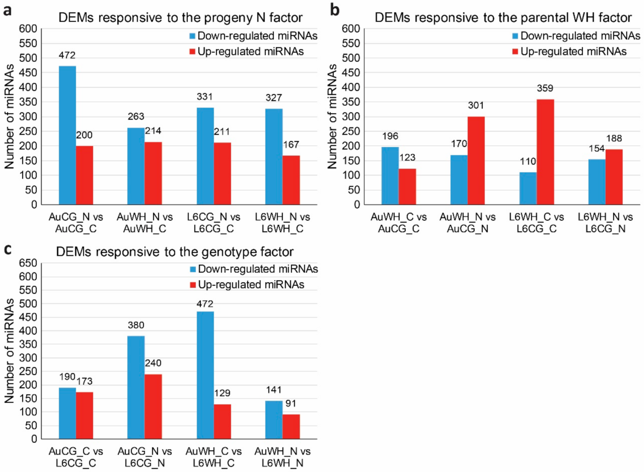 Plants 10 00826 g002