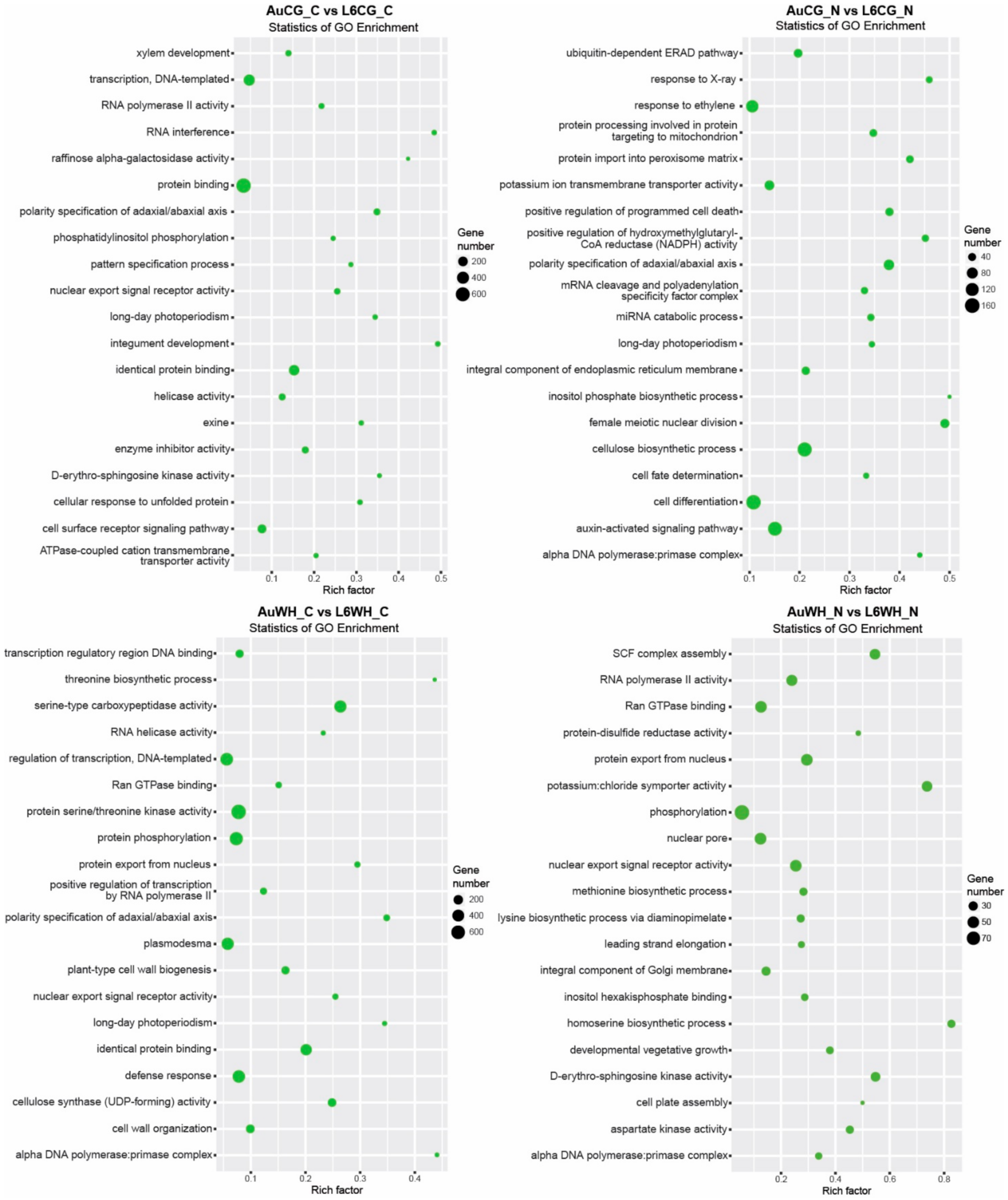 Plants 10 00826 g005