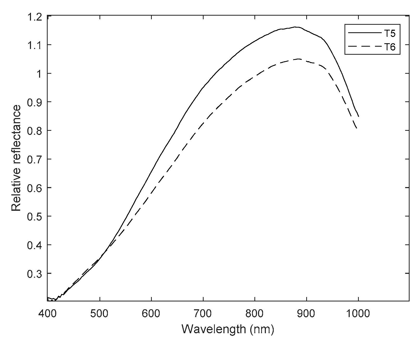 Plants 10 00835 g010