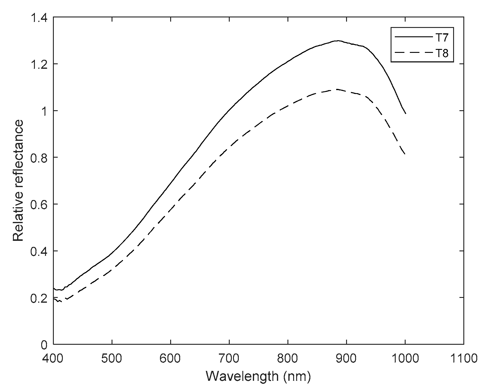 Plants 10 00835 g011