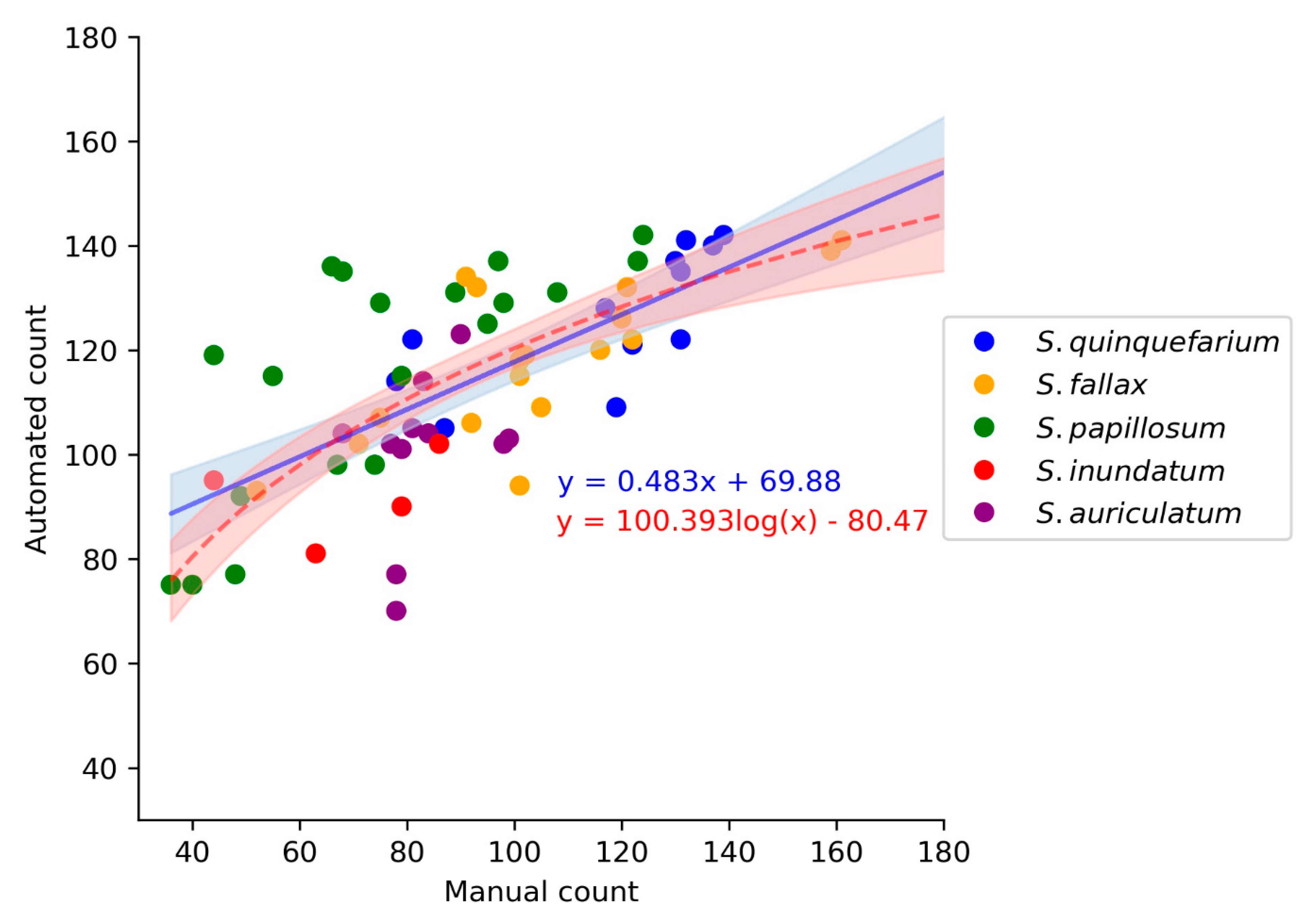 Plants 10 00840 g006 Plants 10 00840 g006