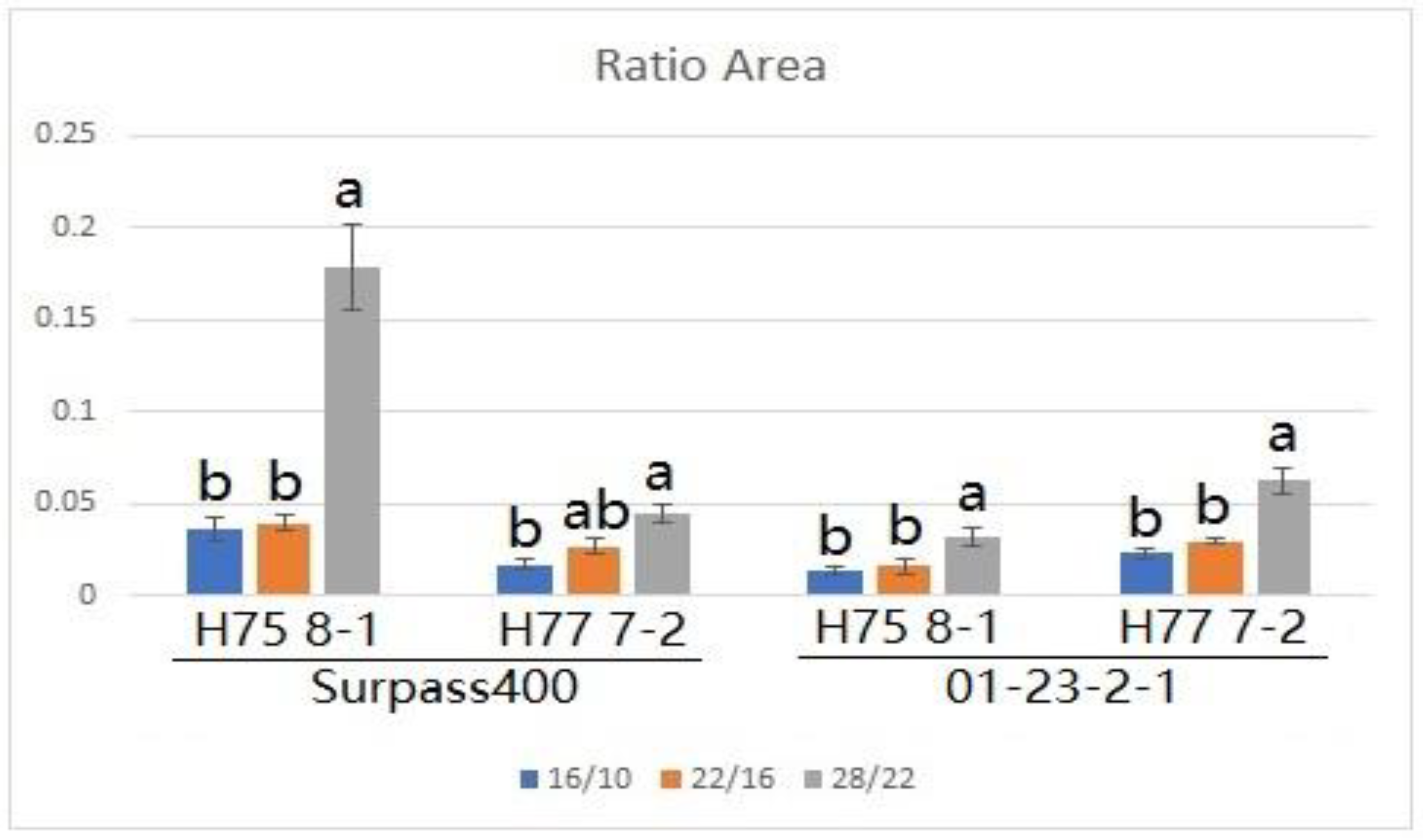 Plants 10 00843 g002