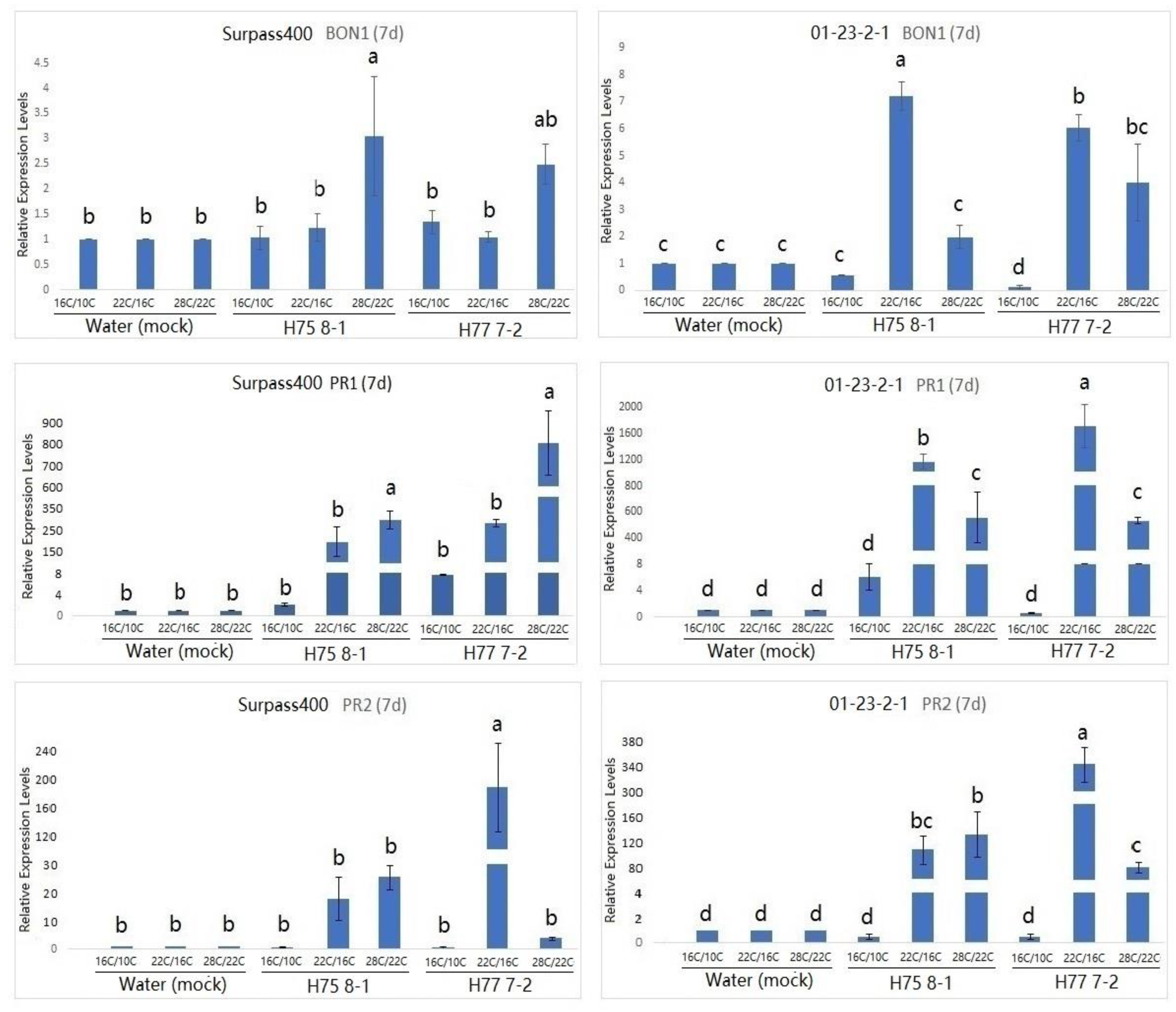 Plants 10 00843 g003