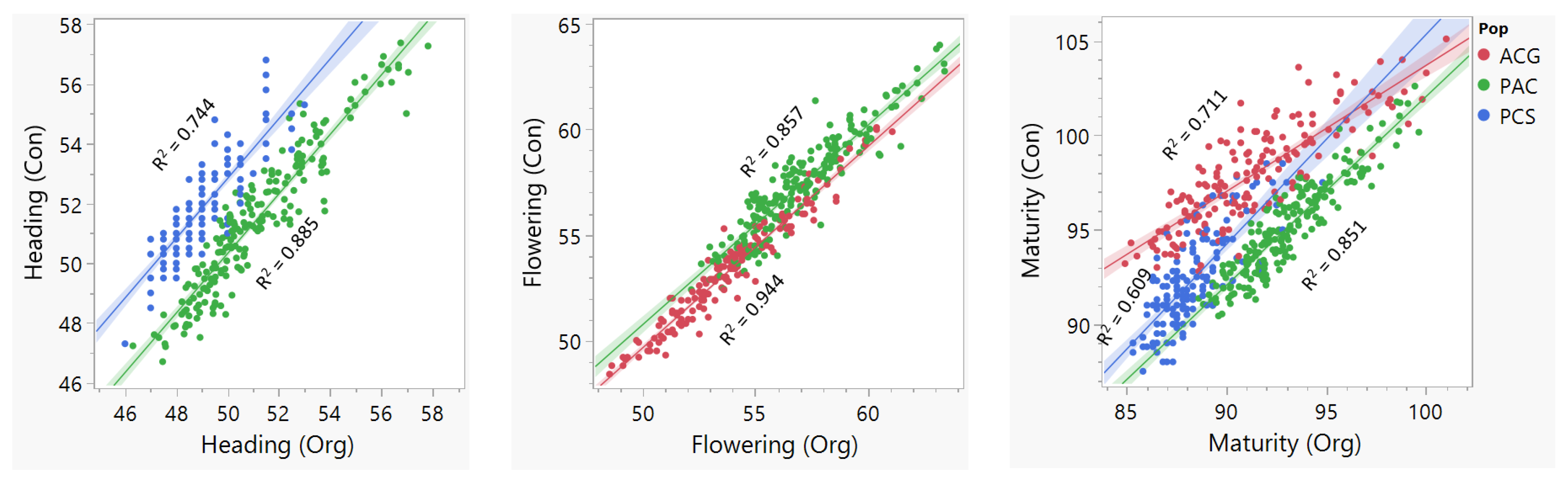 Plants 10 00853 g002
