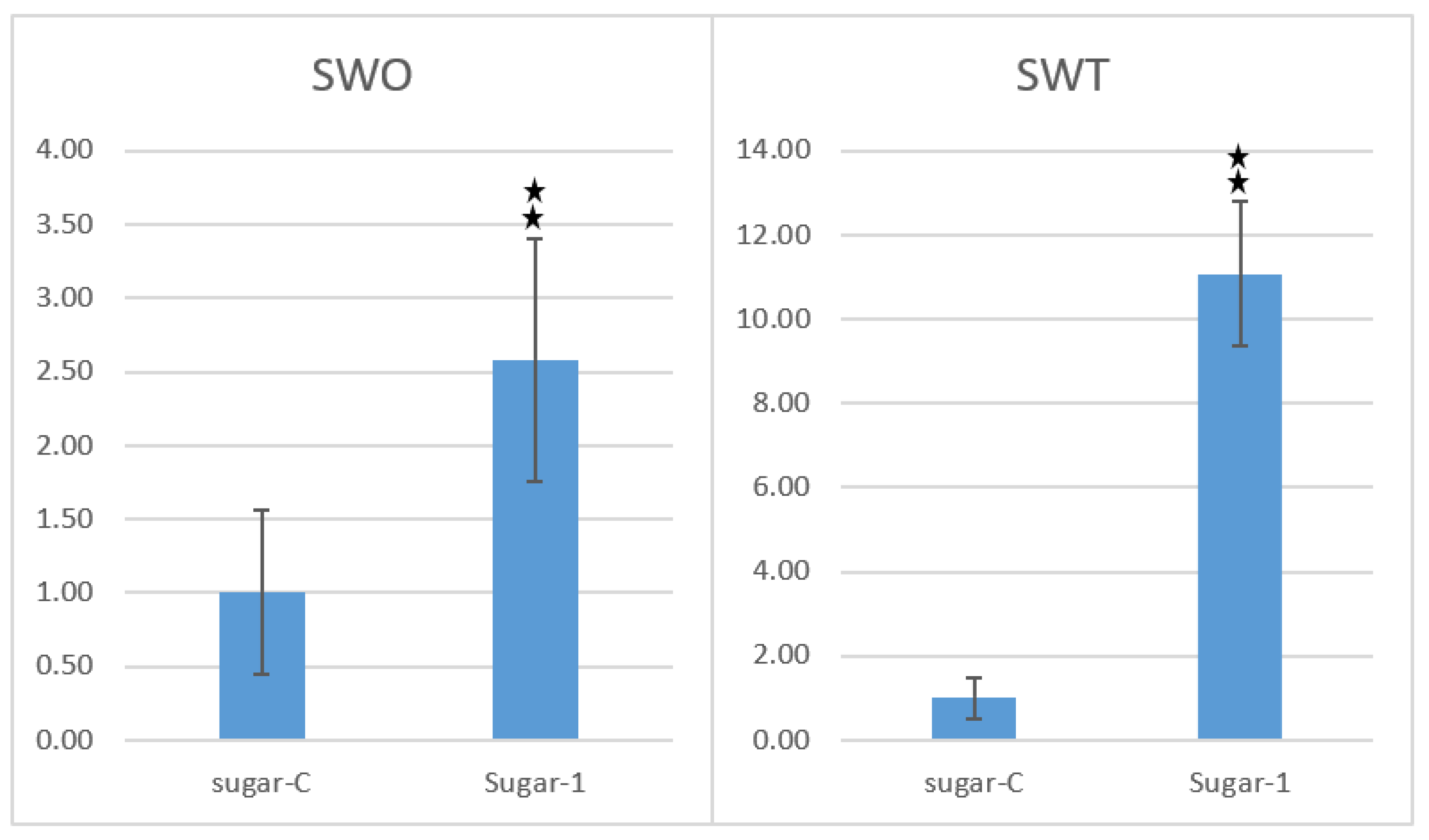 Plants 10 00869 g005
