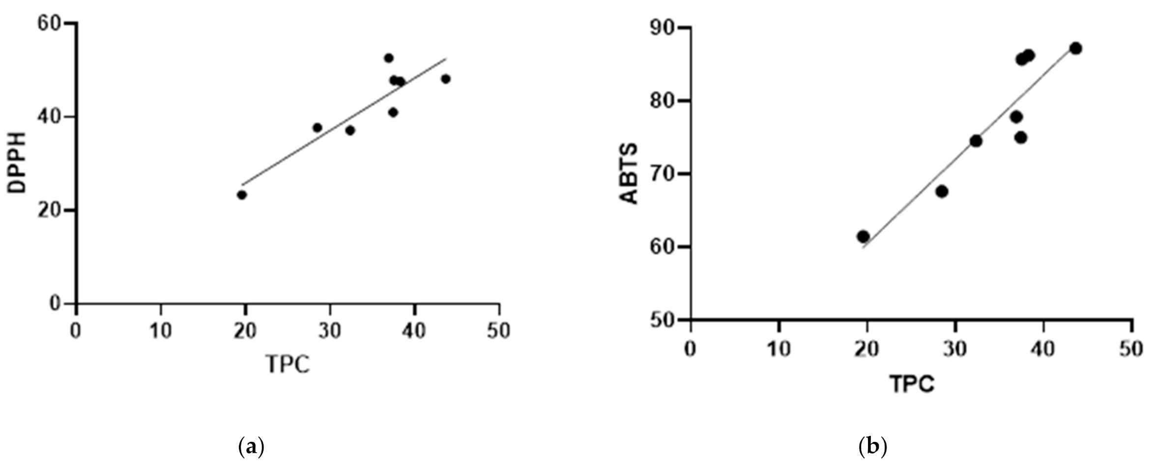 Plants Free Full Text Phytochemical Profile And Biological Effects Of Spruce Picea Abies Bark Subjected To Ultrasound Assisted And Microwave Assisted Extractions Html