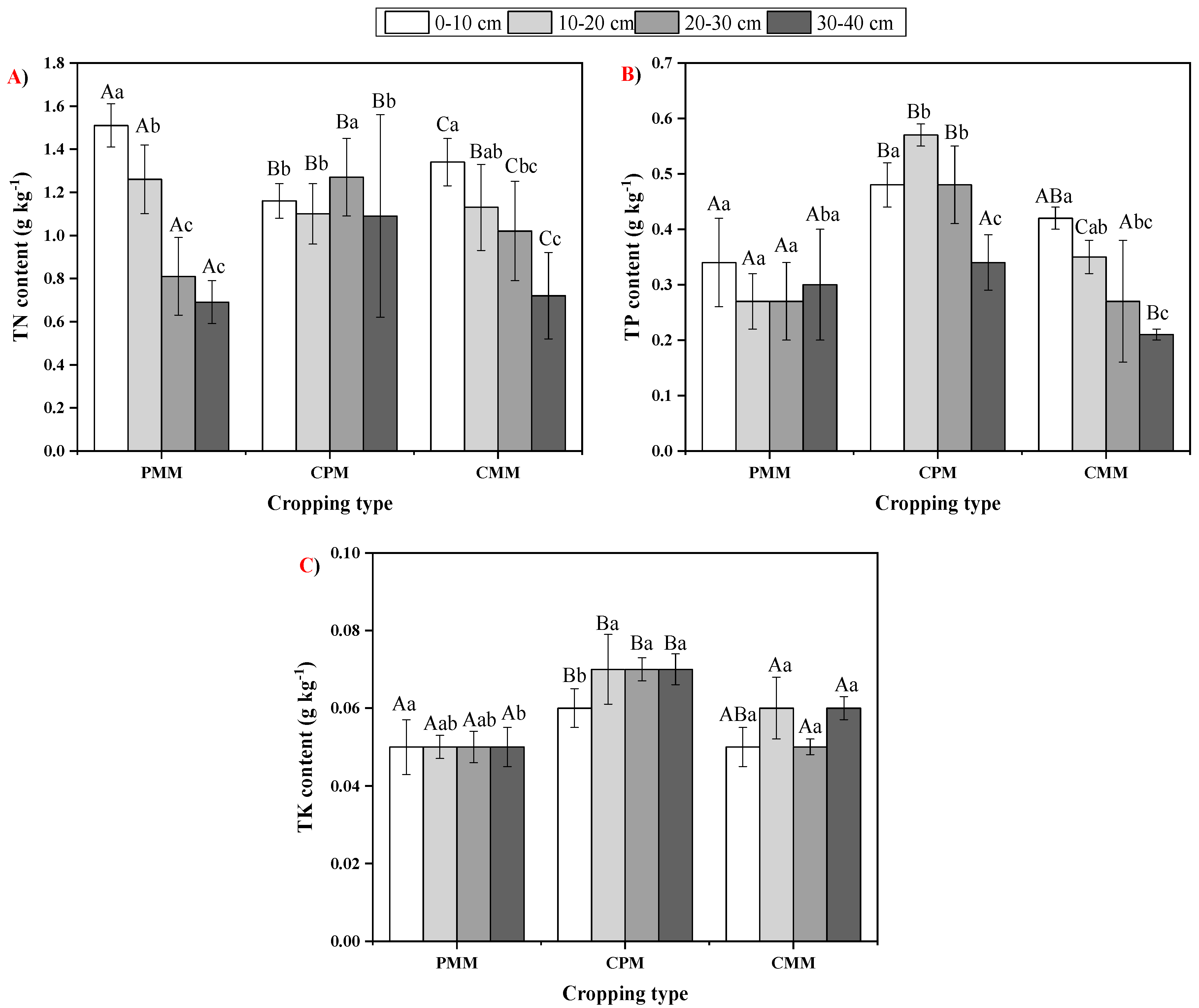 Plants 10 00881 g001 Plants 10 00881 g001