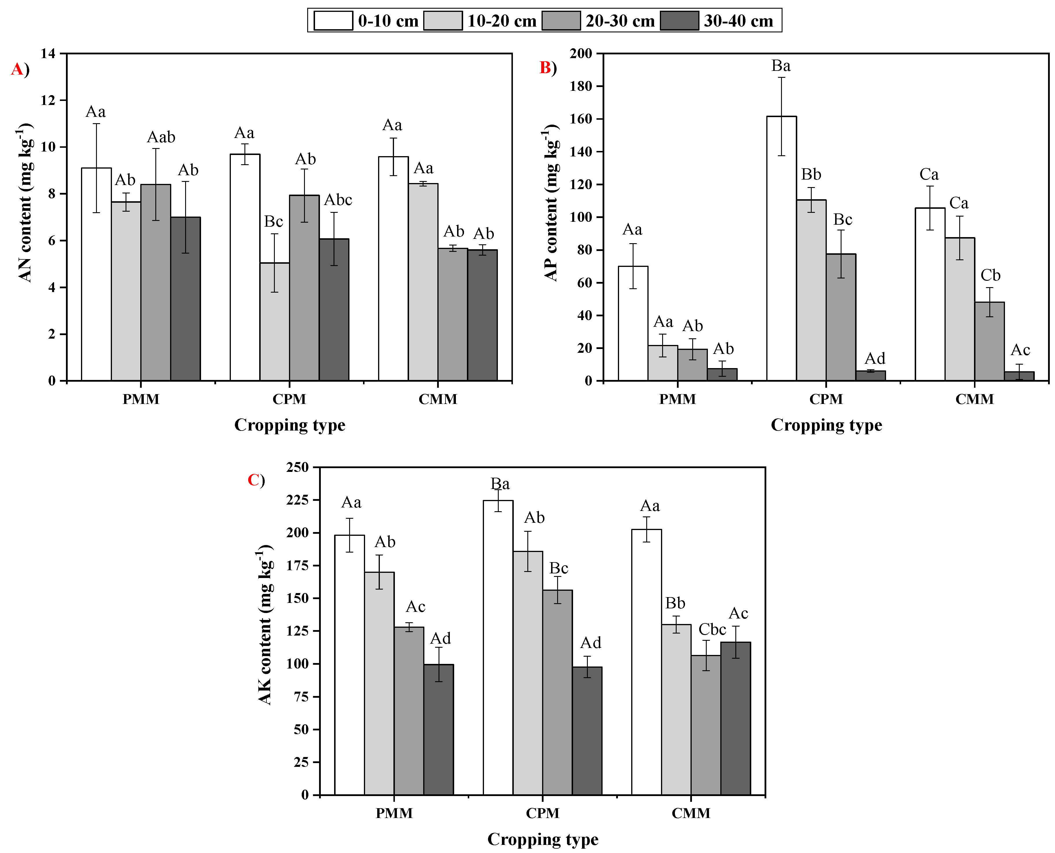 Plants 10 00881 g002 Plants 10 00881 g002