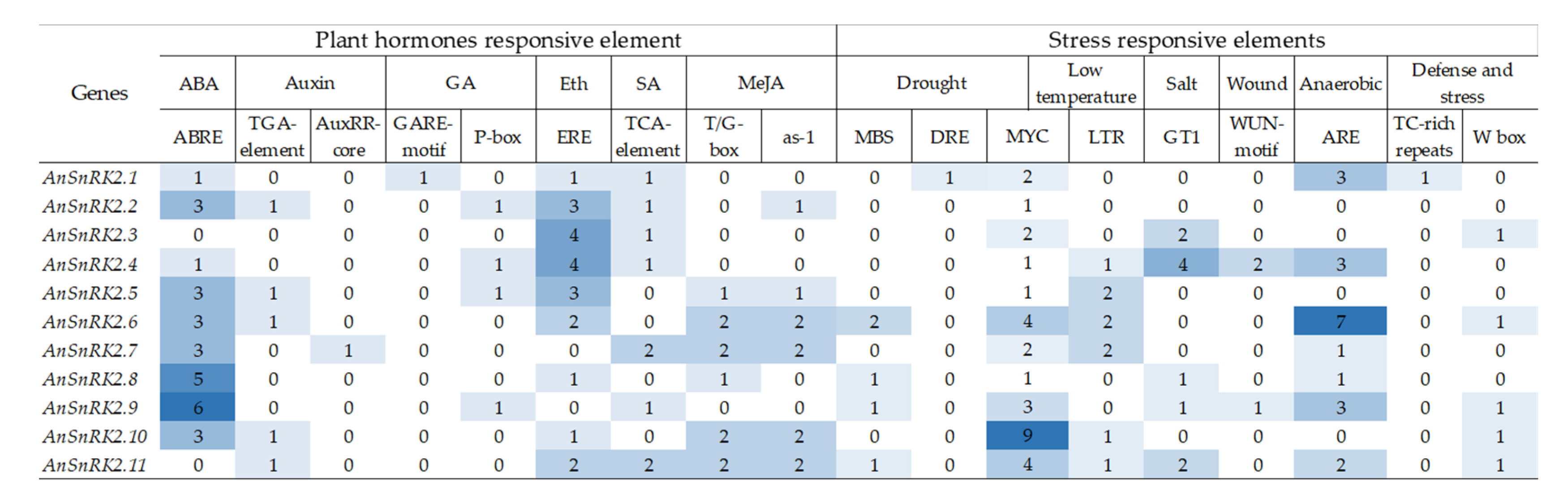 Plants 10 00882 g005