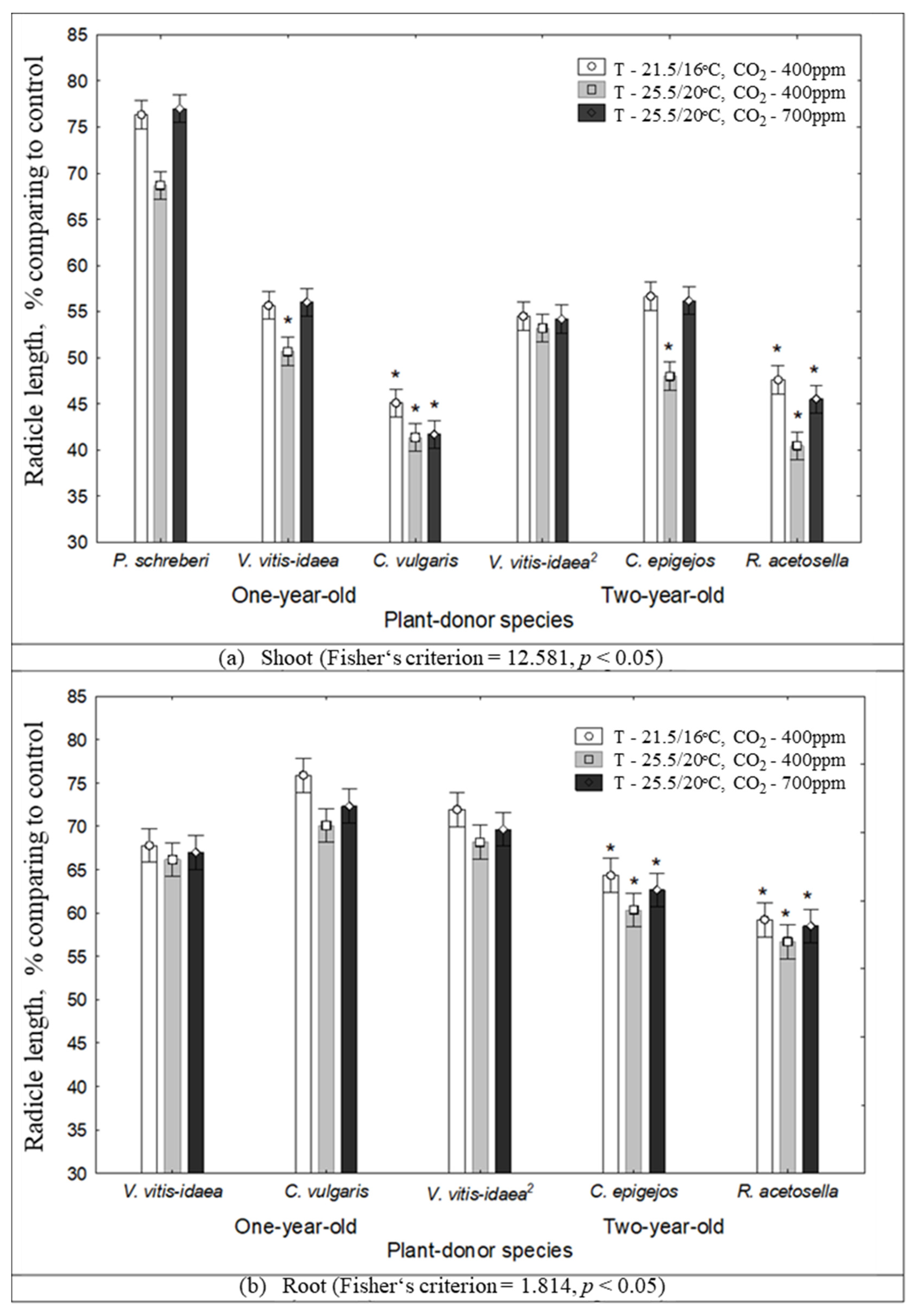 Plants 10 00916 g004
