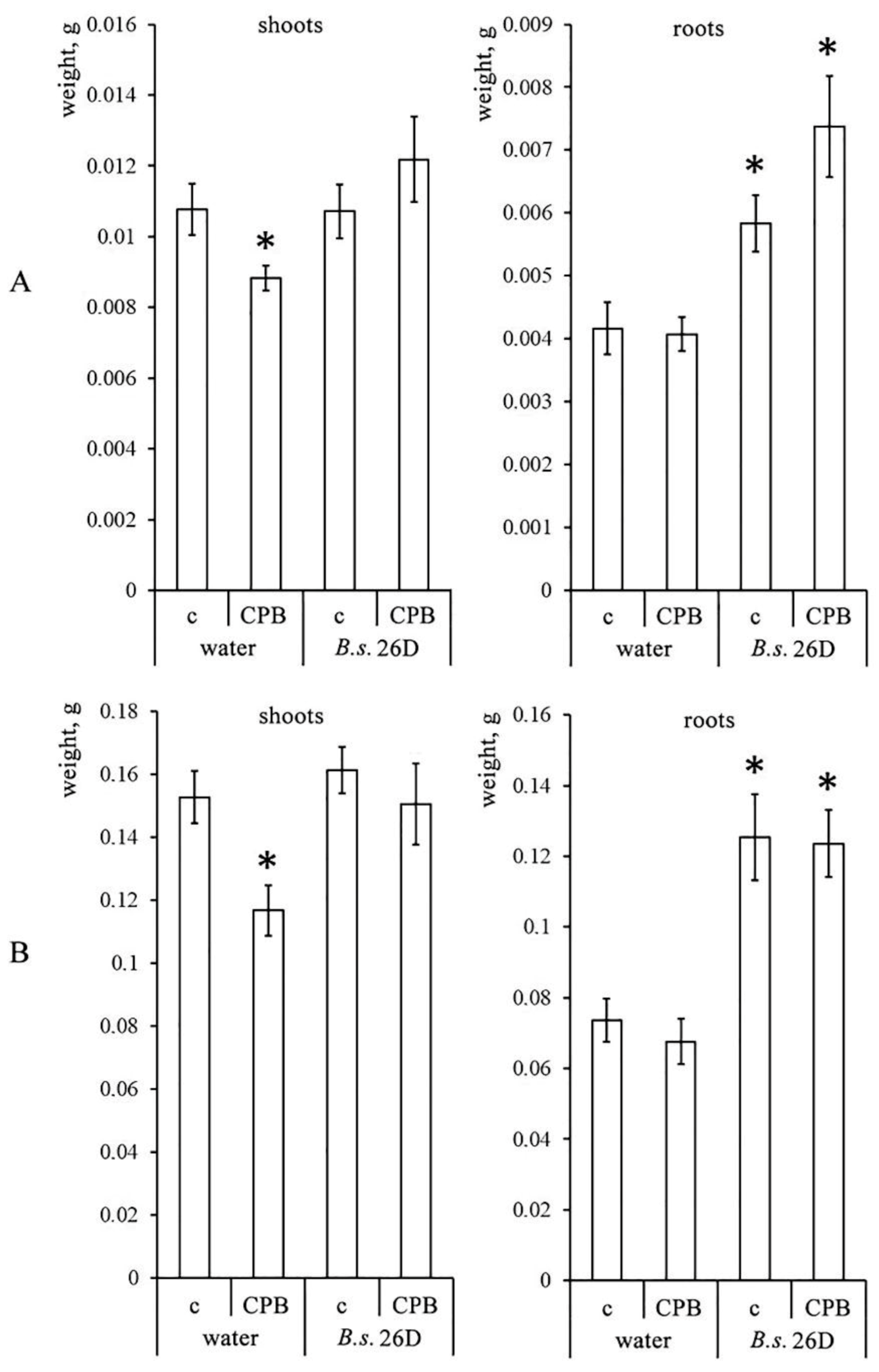 Plants 10 00923 g002 Plants 10 00923 g002
